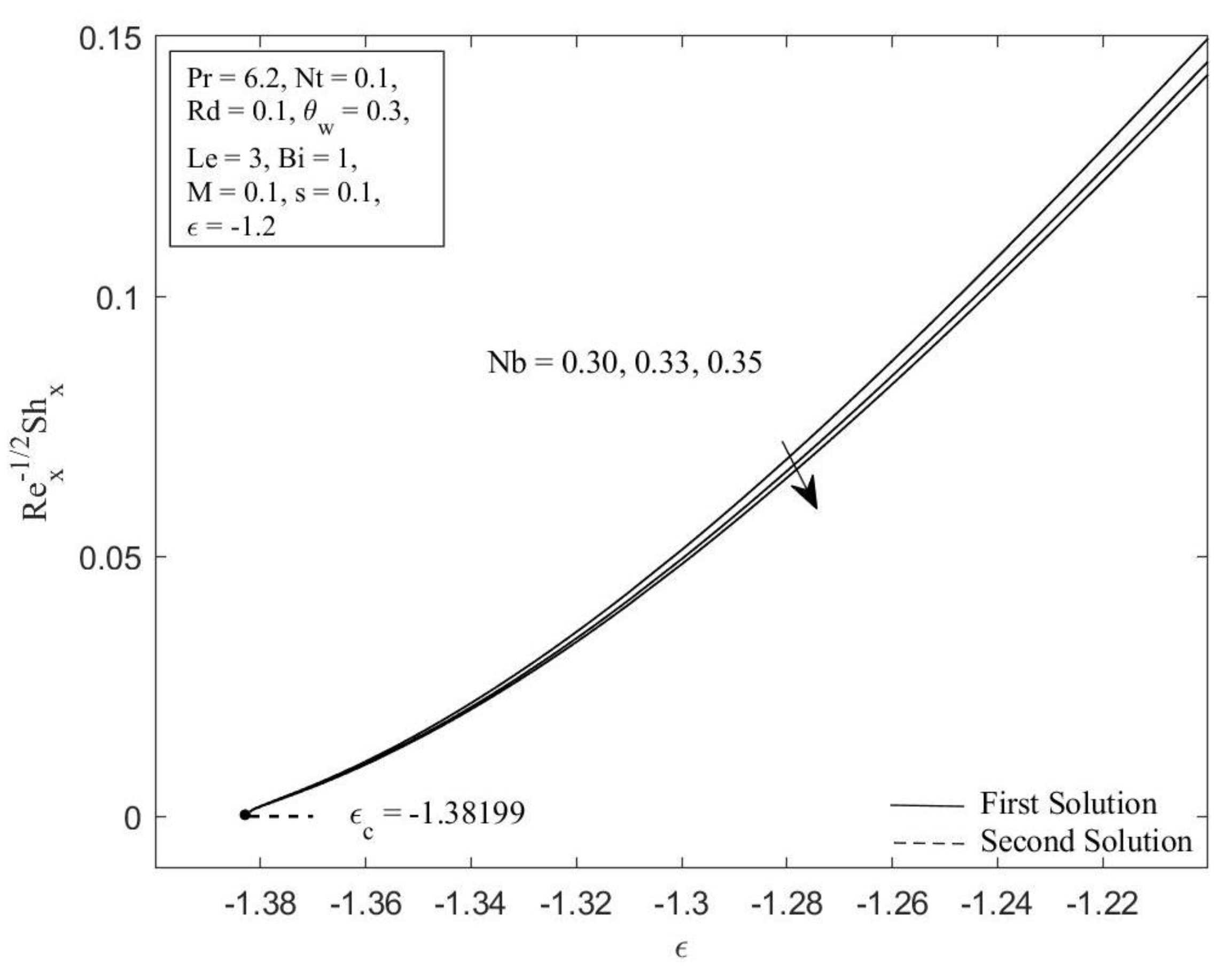 Micromachines 14 00565 g003