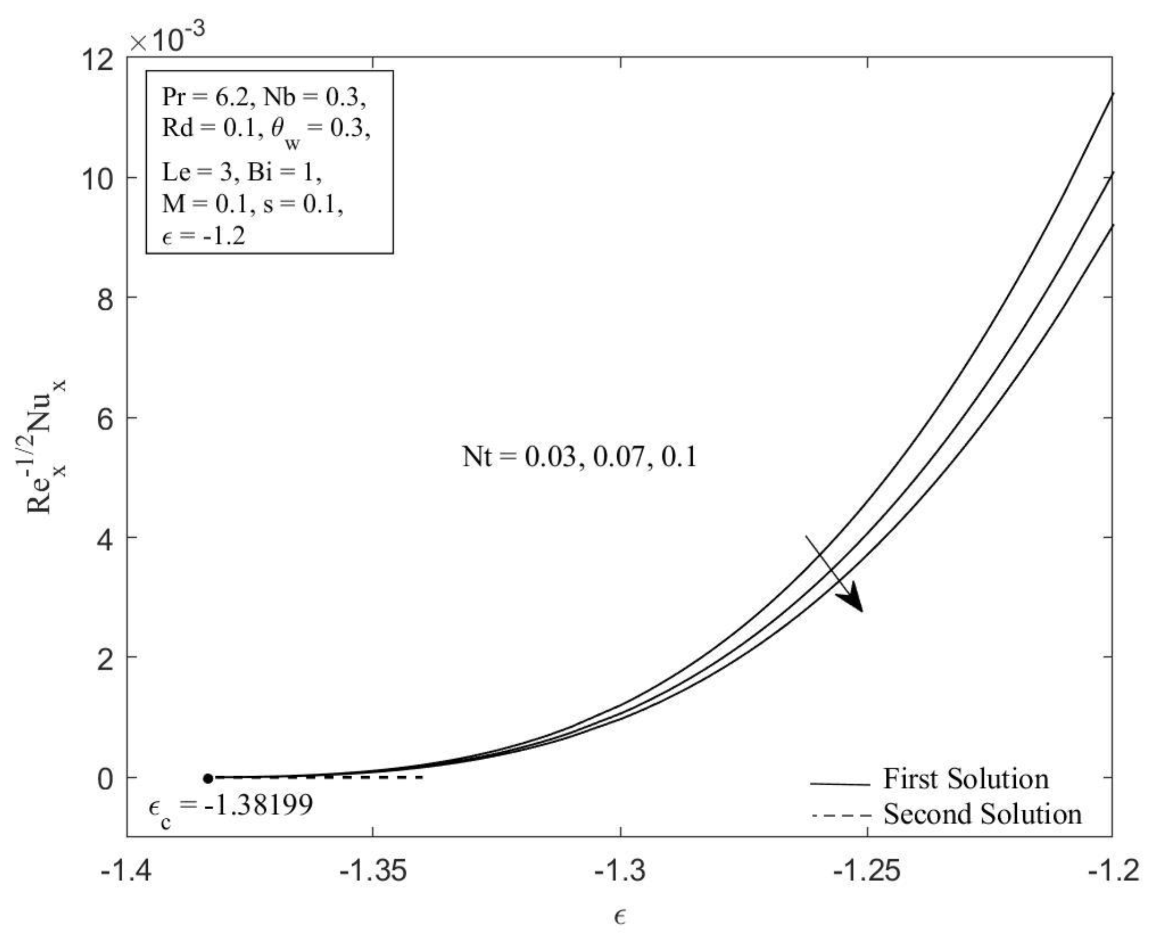 Micromachines 14 00565 g004