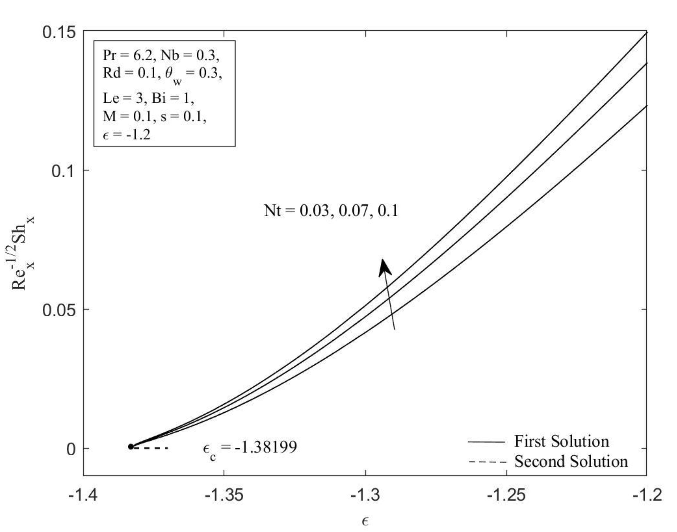 Micromachines 14 00565 g005