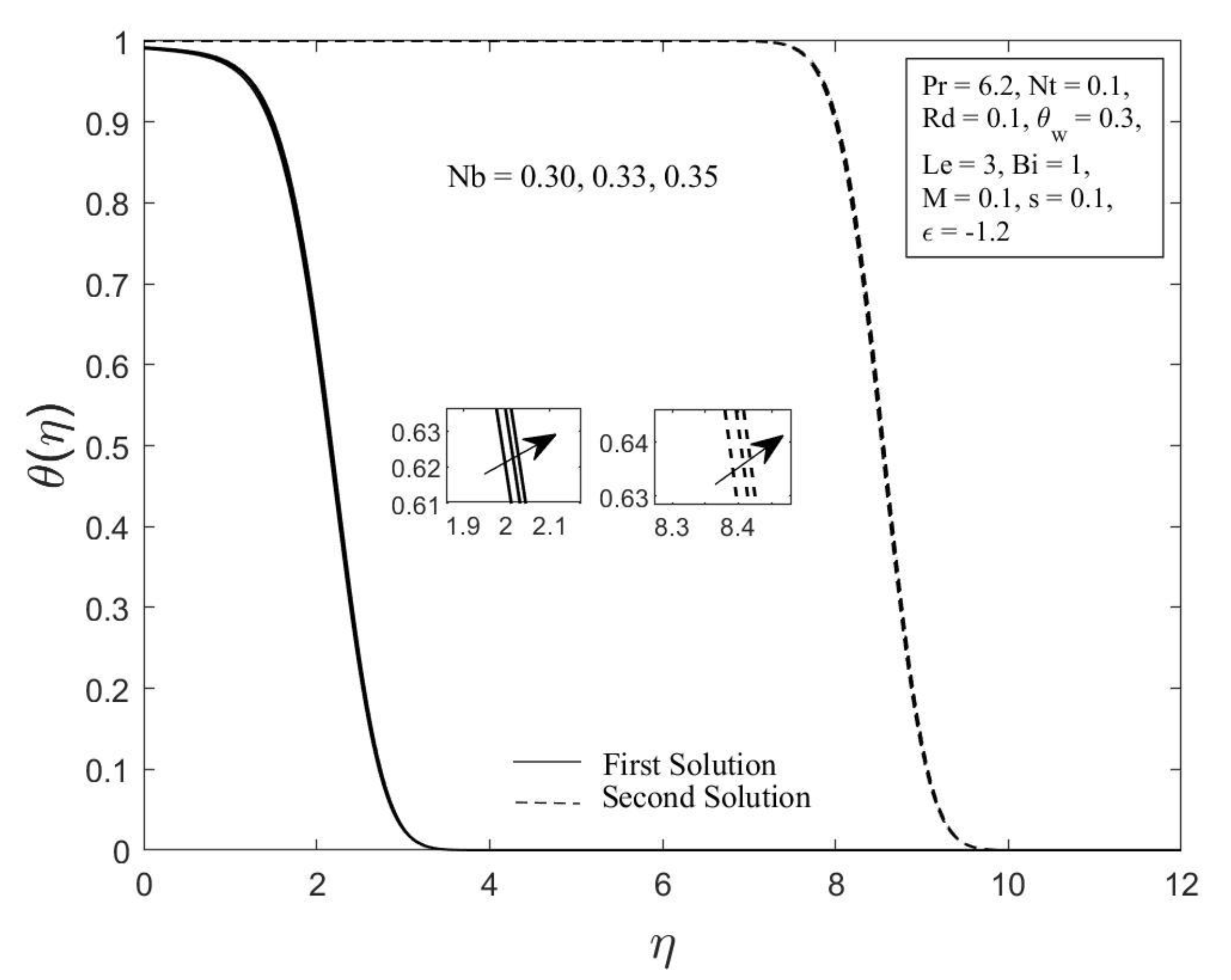 Micromachines 14 00565 g006
