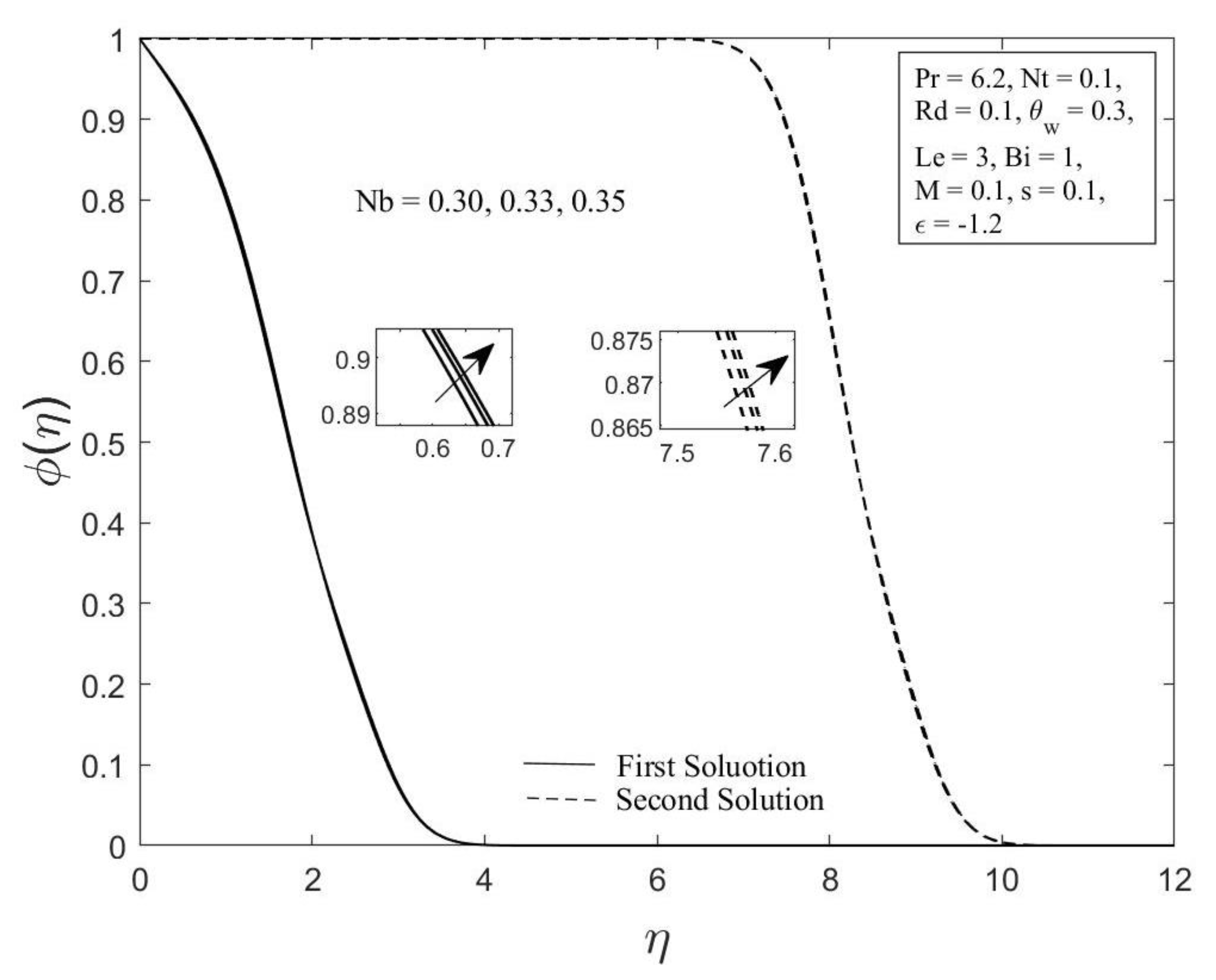 Micromachines 14 00565 g007