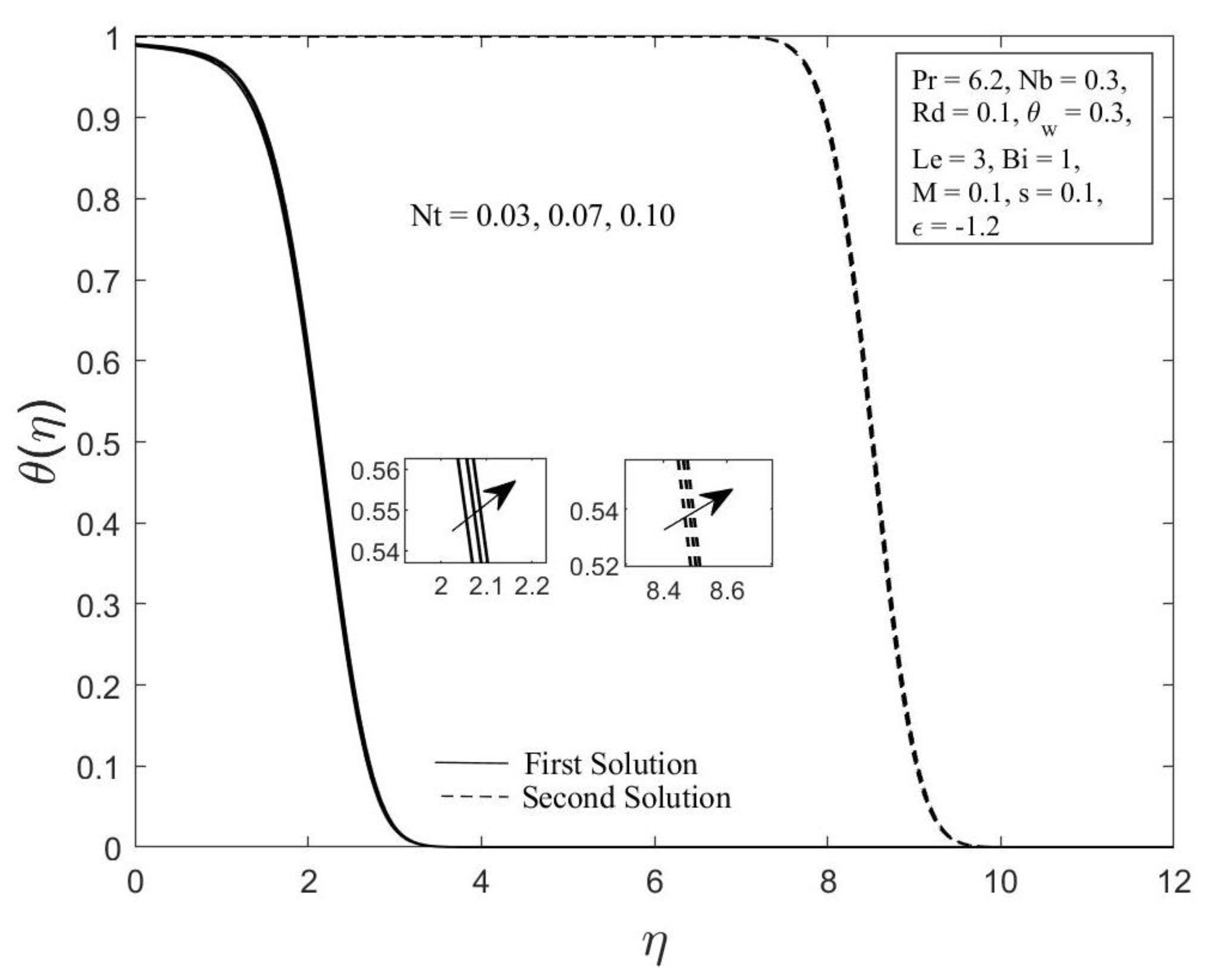 Micromachines 14 00565 g008