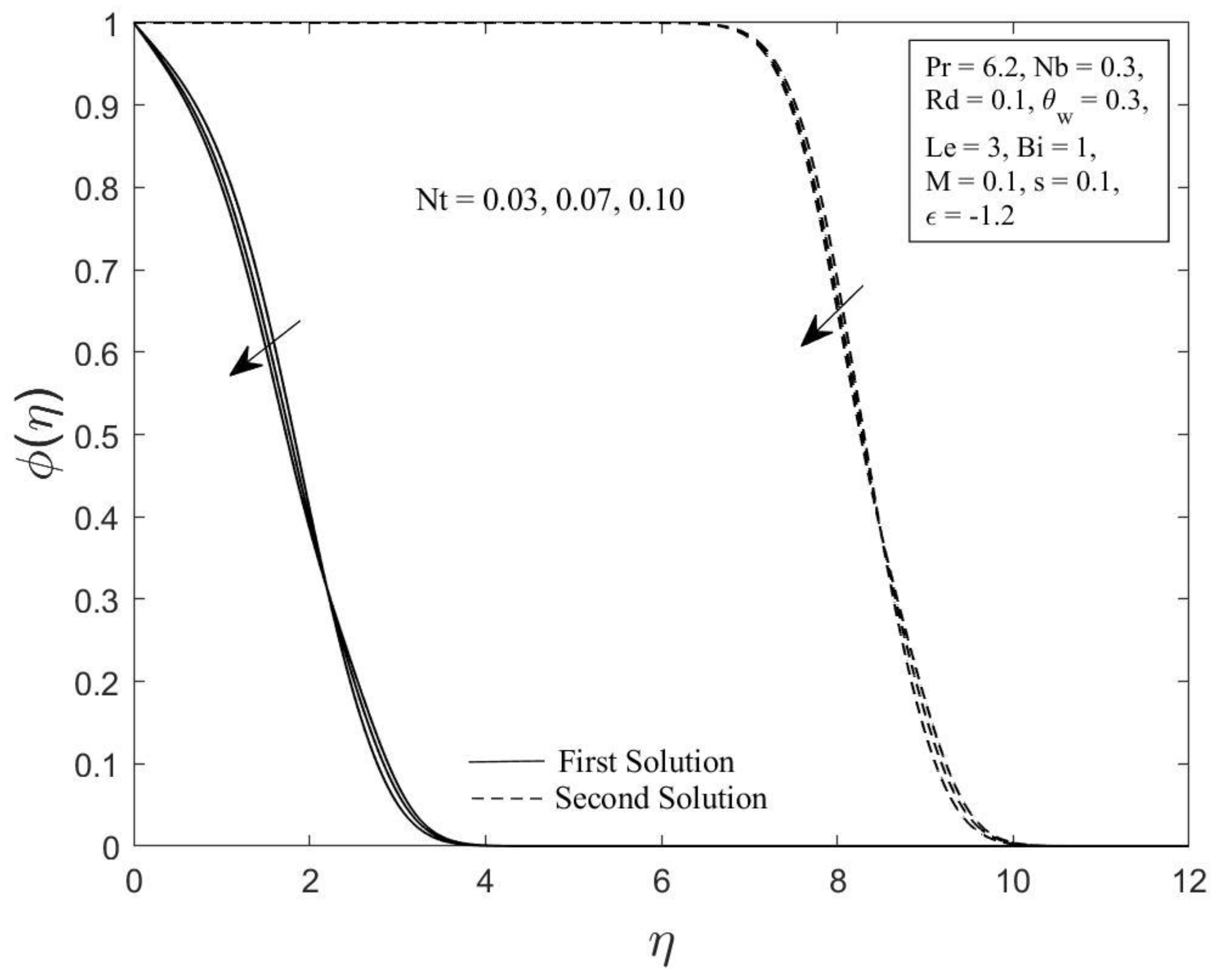 Micromachines 14 00565 g009
