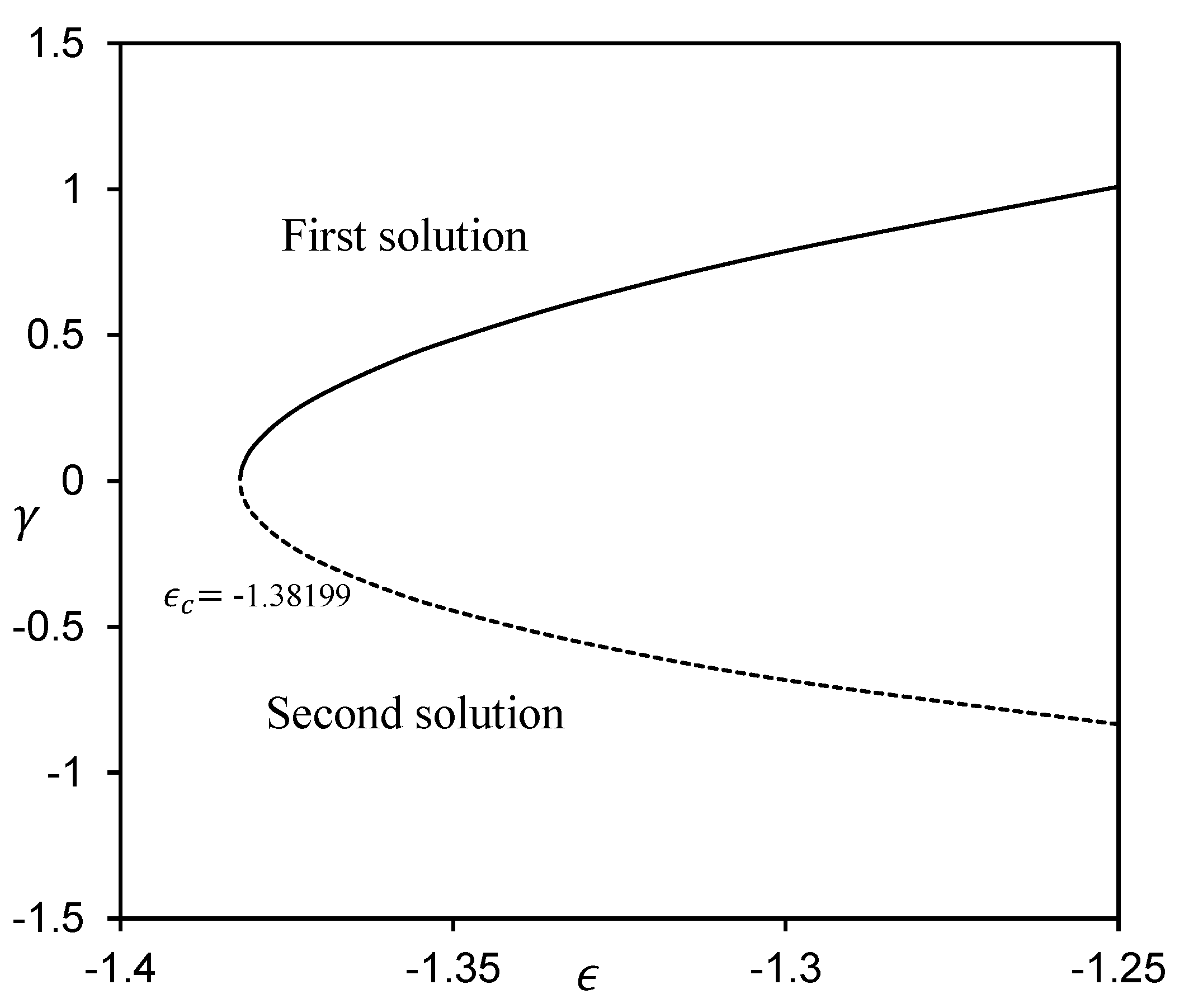 Micromachines 14 00565 g010