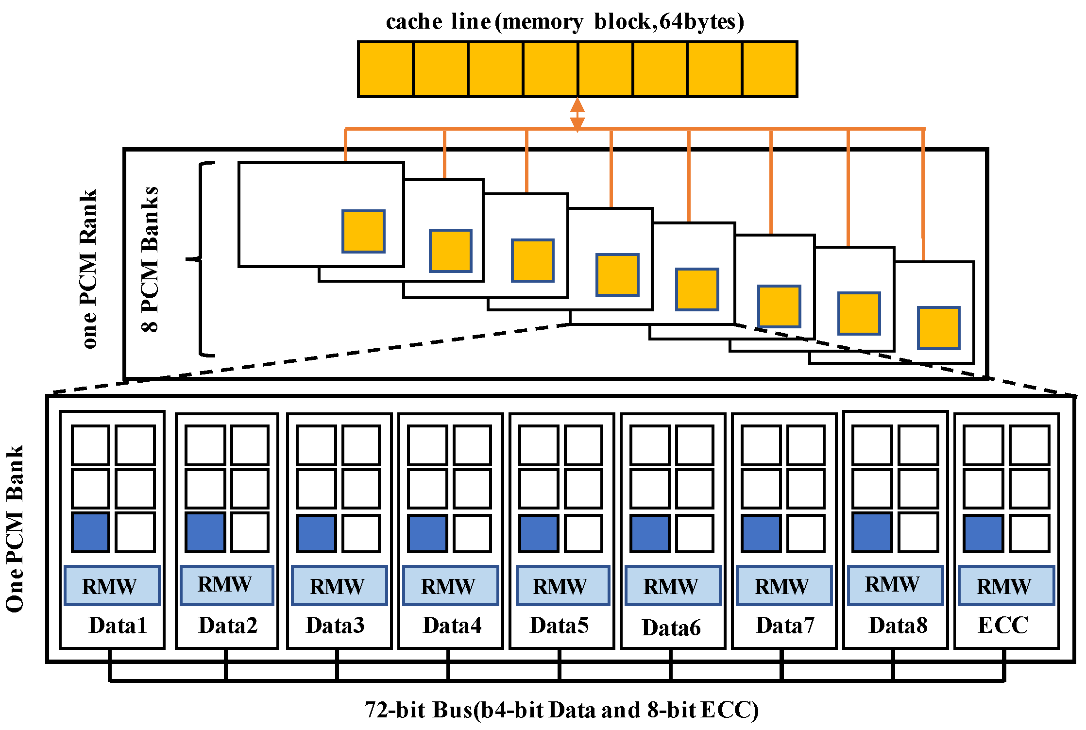 Micromachines 14 00568 g001
