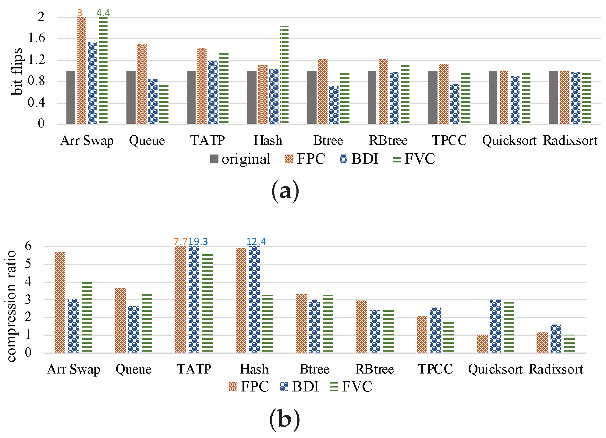 Micromachines 14 00568 g005