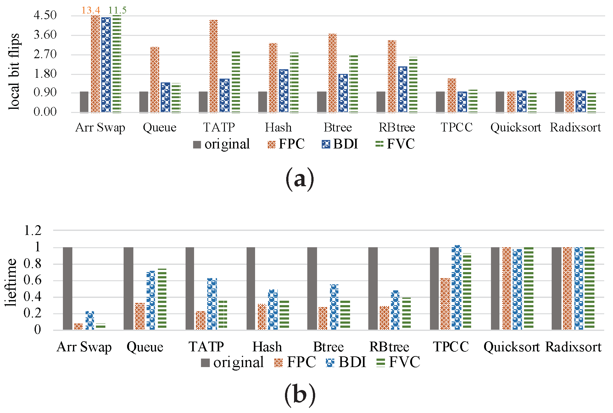 Micromachines 14 00568 g007