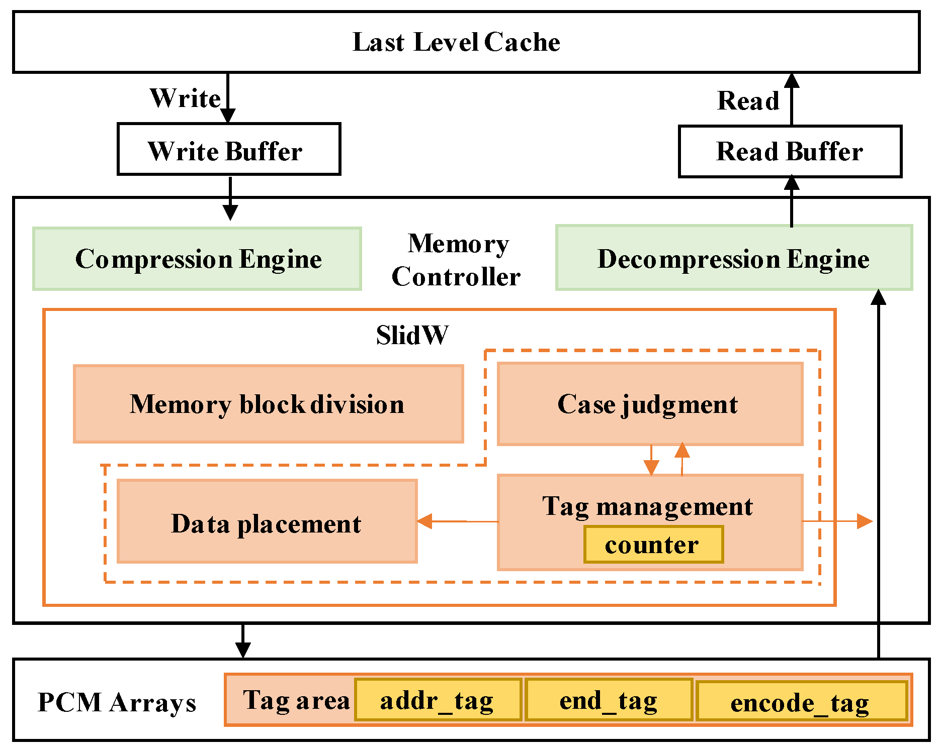 Micromachines 14 00568 g008