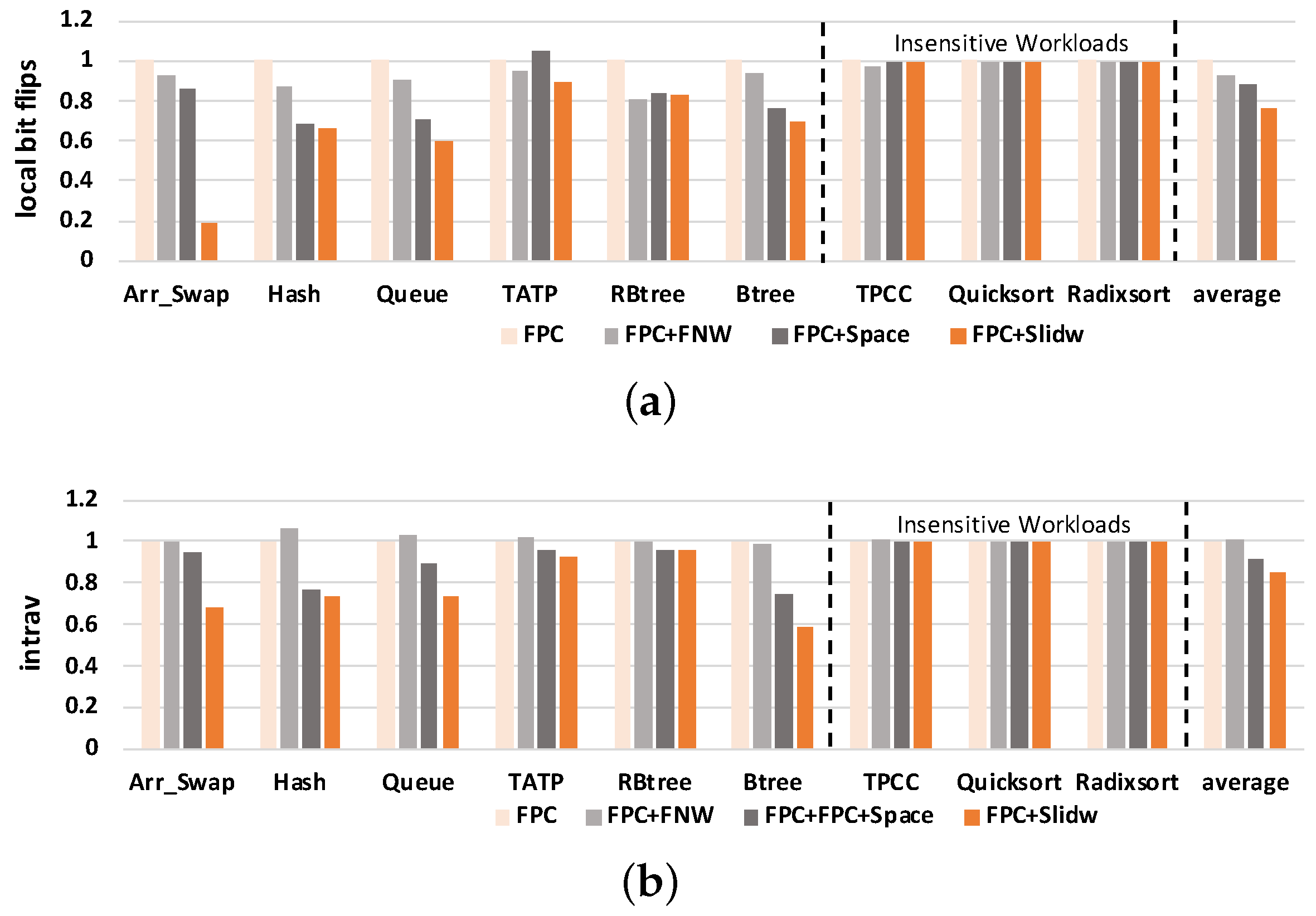 Micromachines 14 00568 g010