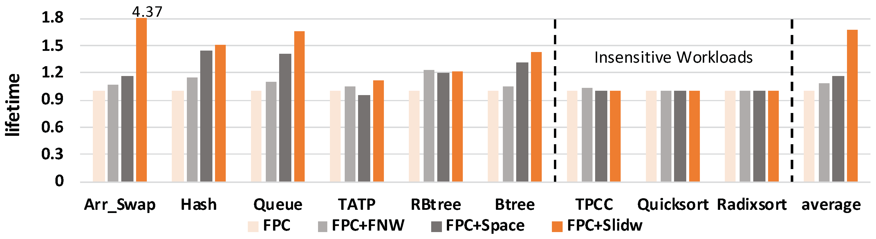 Micromachines 14 00568 g011