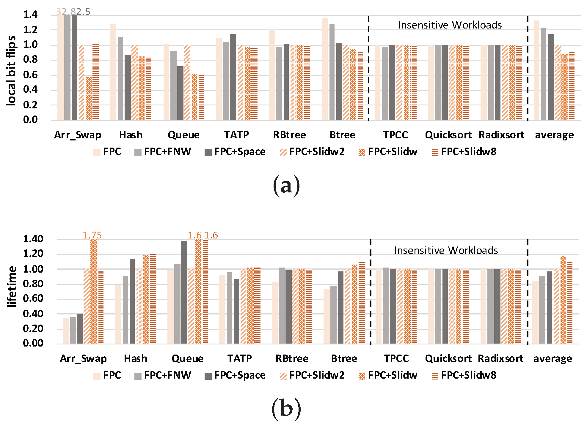 Micromachines 14 00568 g012
