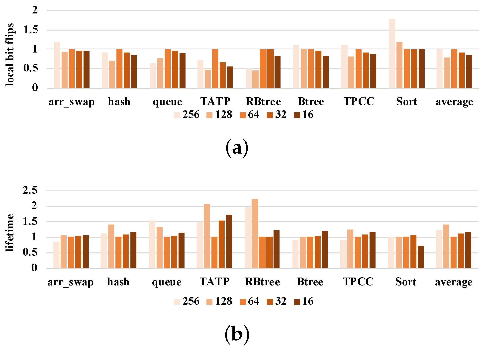 Micromachines 14 00568 g014