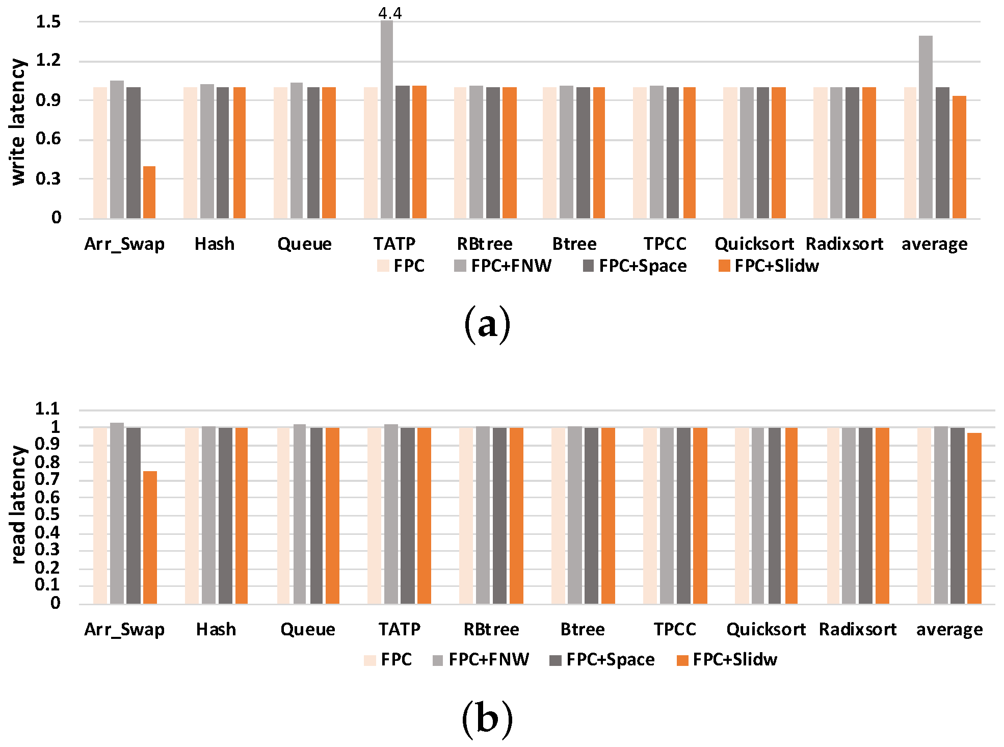 Micromachines 14 00568 g015