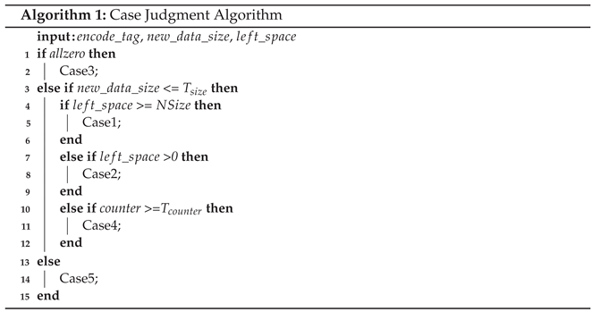 Micromachines 14 00568 i001 Micromachines 14 00568 i001
