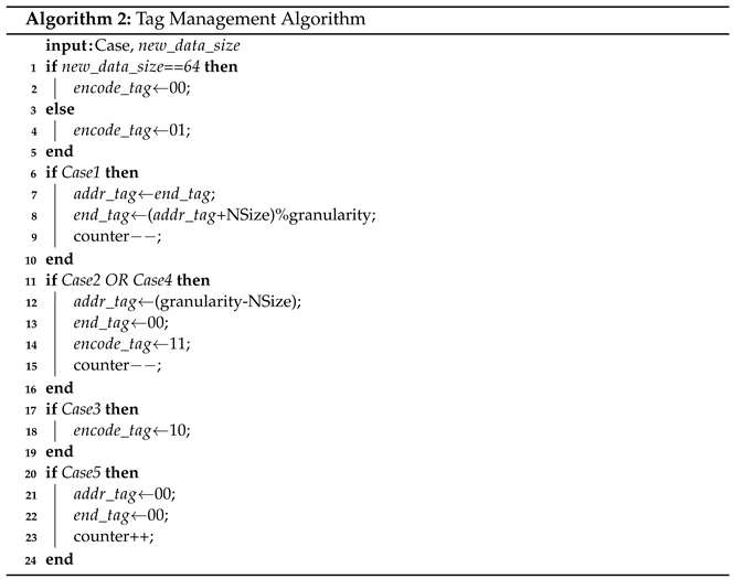 Micromachines 14 00568 i002 Micromachines 14 00568 i002