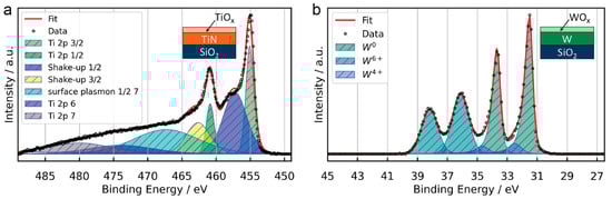 Micromachines 14 00571 g0a1