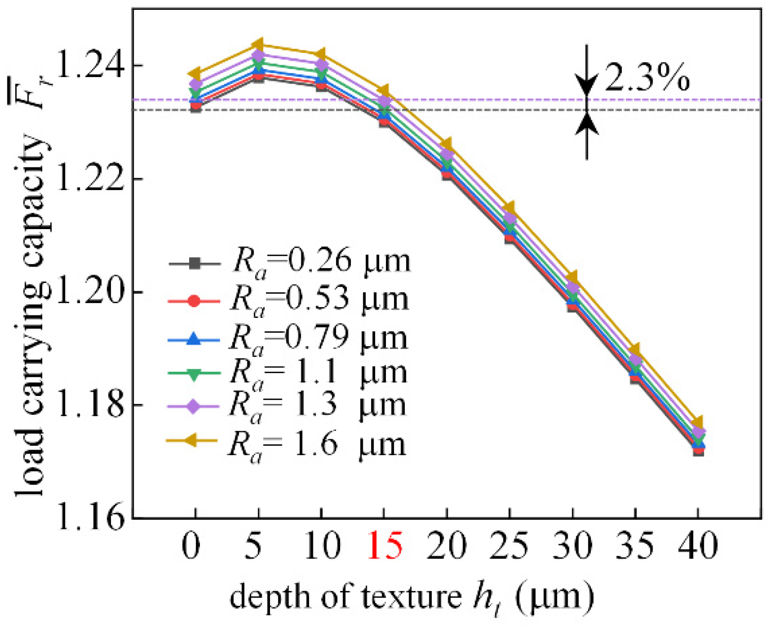 Micromachines 14 00577 g021