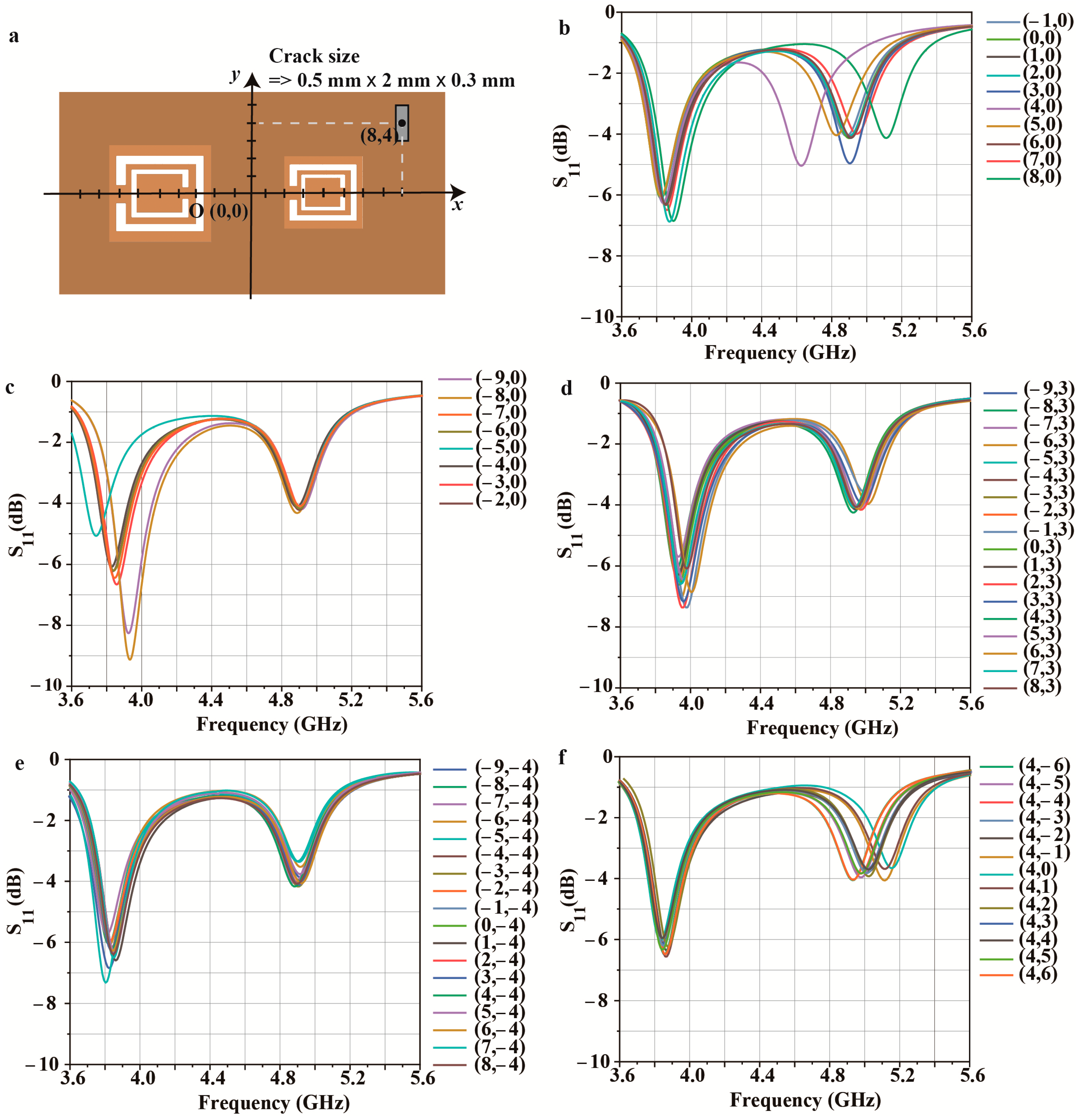 Micromachines 14 00578 g005