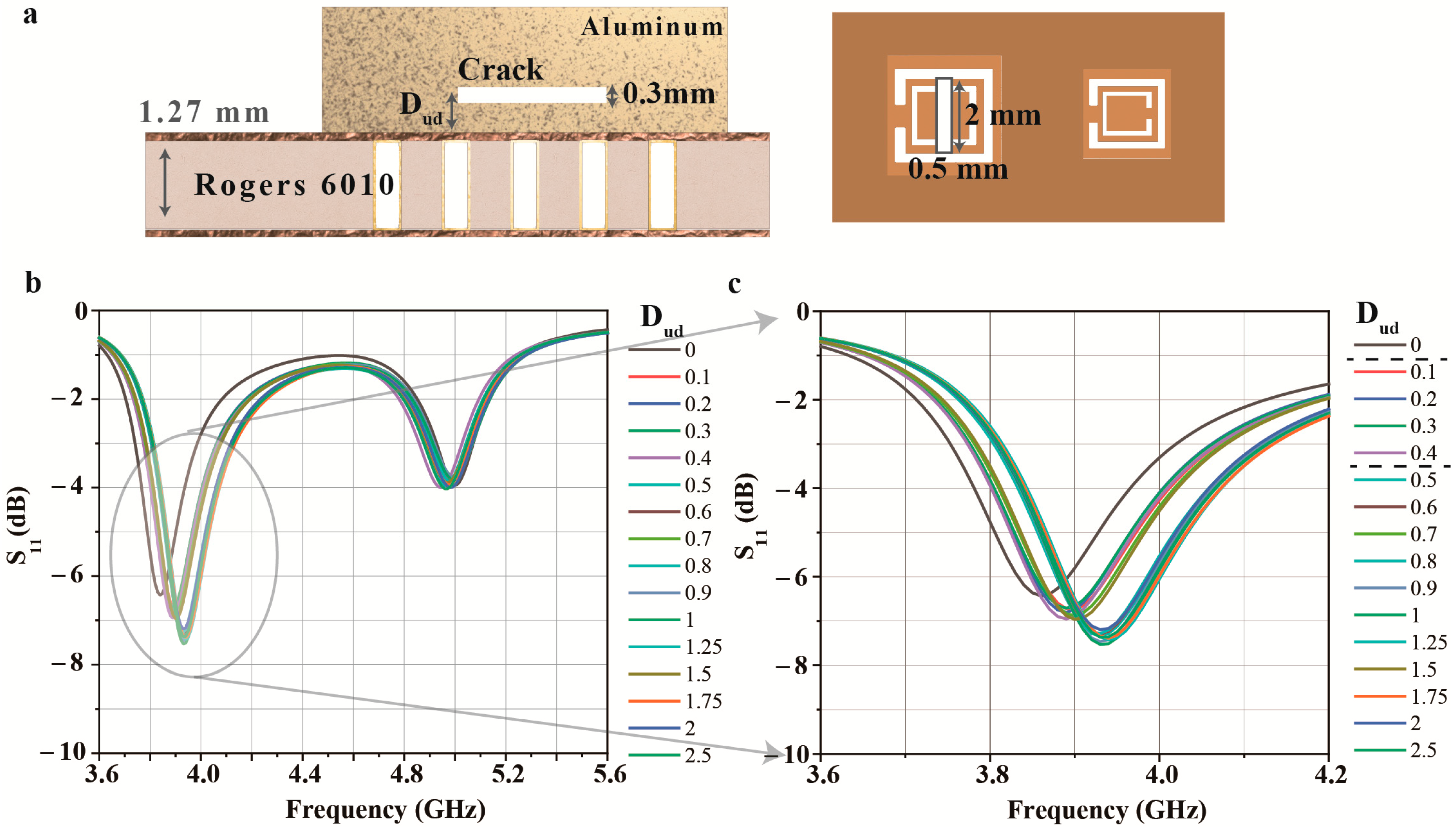 Micromachines 14 00578 g006