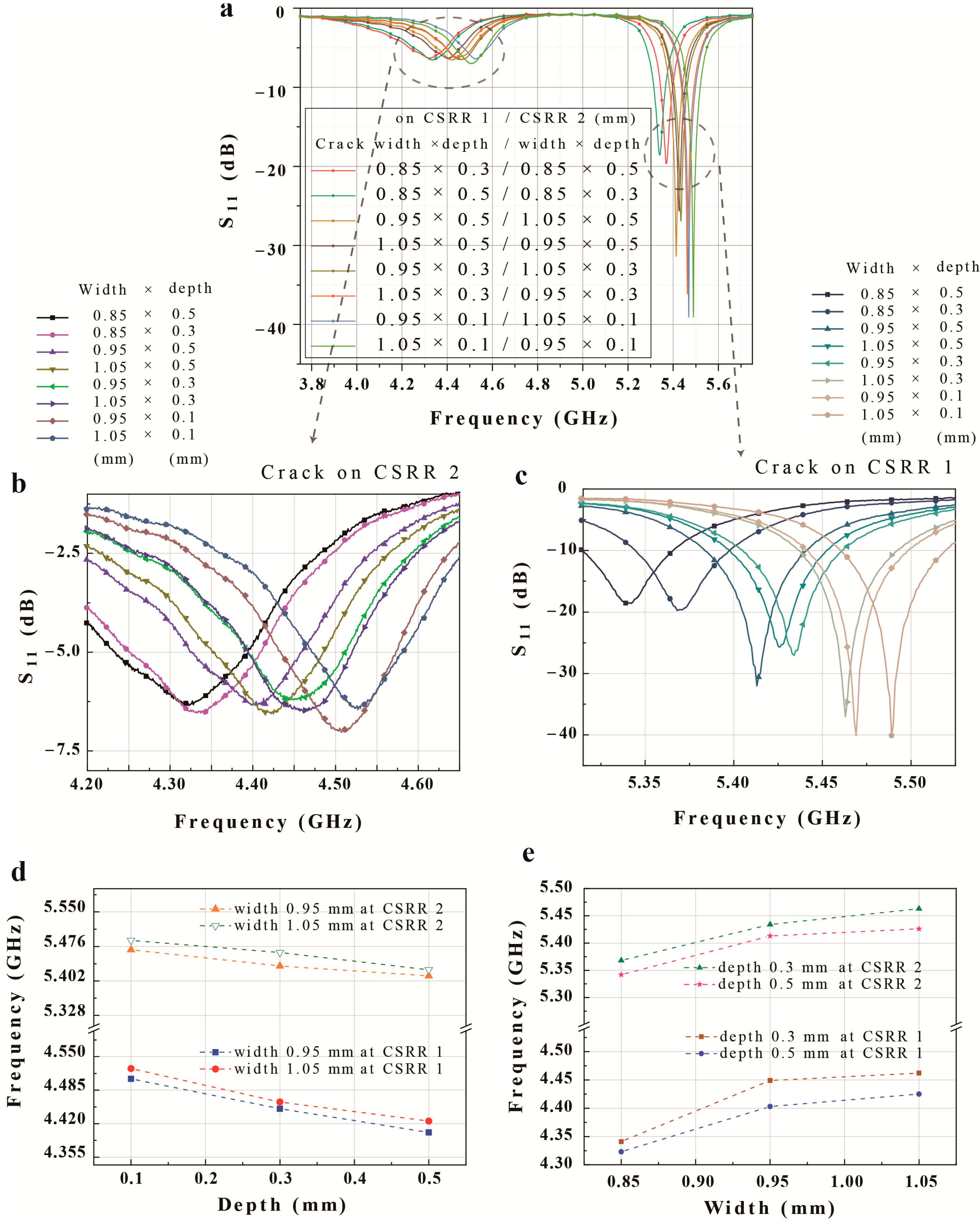 Micromachines 14 00578 g009