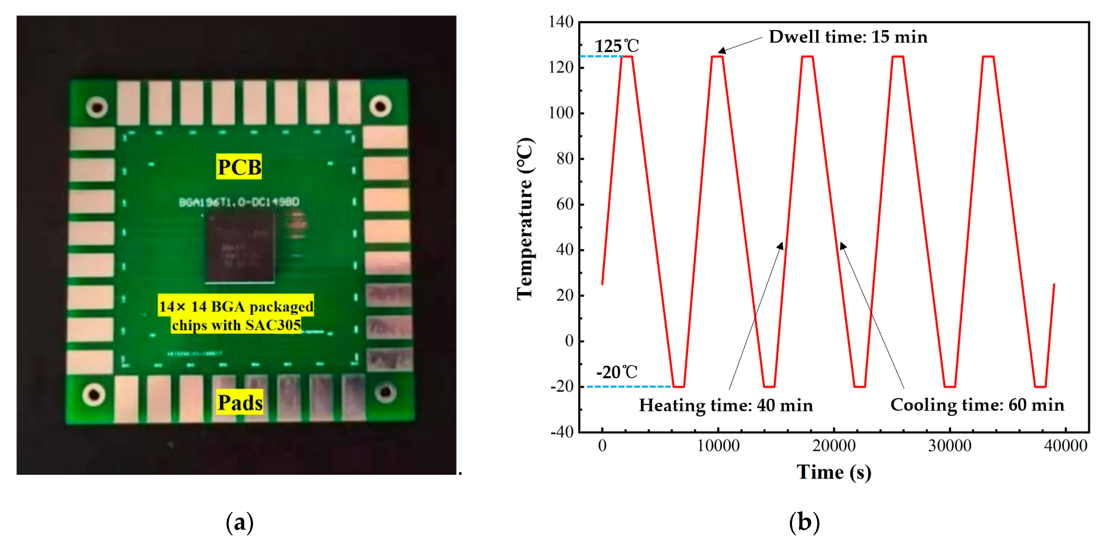 Micromachines 14 00588 g001 Micromachines 14 00588 g001