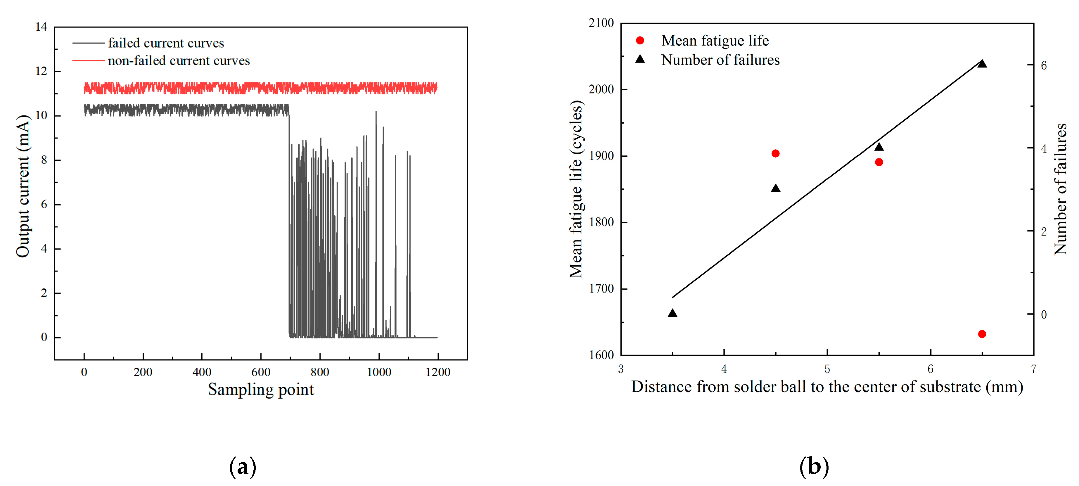 Micromachines 14 00588 g003 Micromachines 14 00588 g003