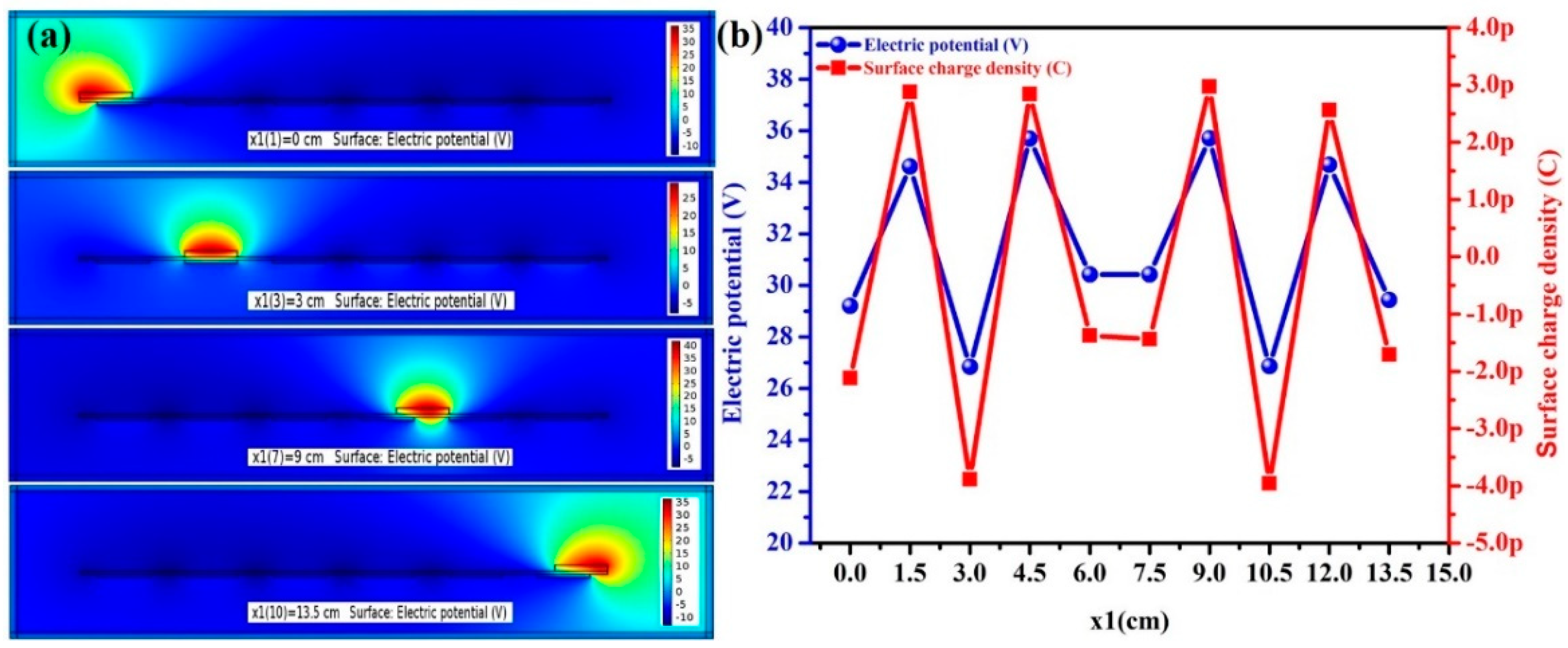 Micromachines 14 00592 g003
