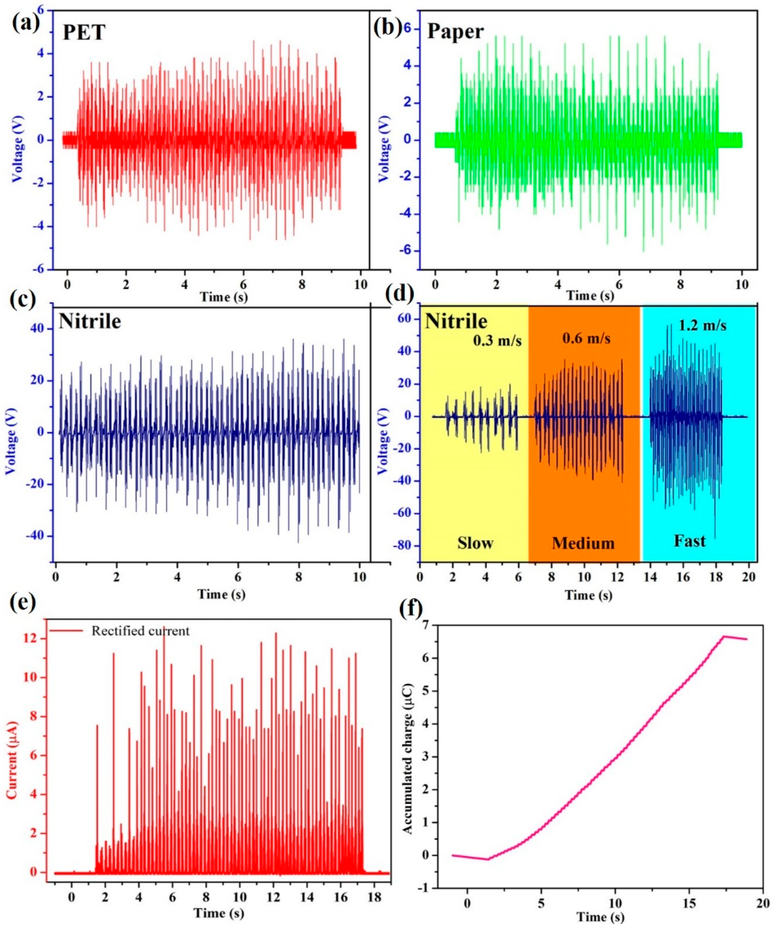 Micromachines 14 00592 g004