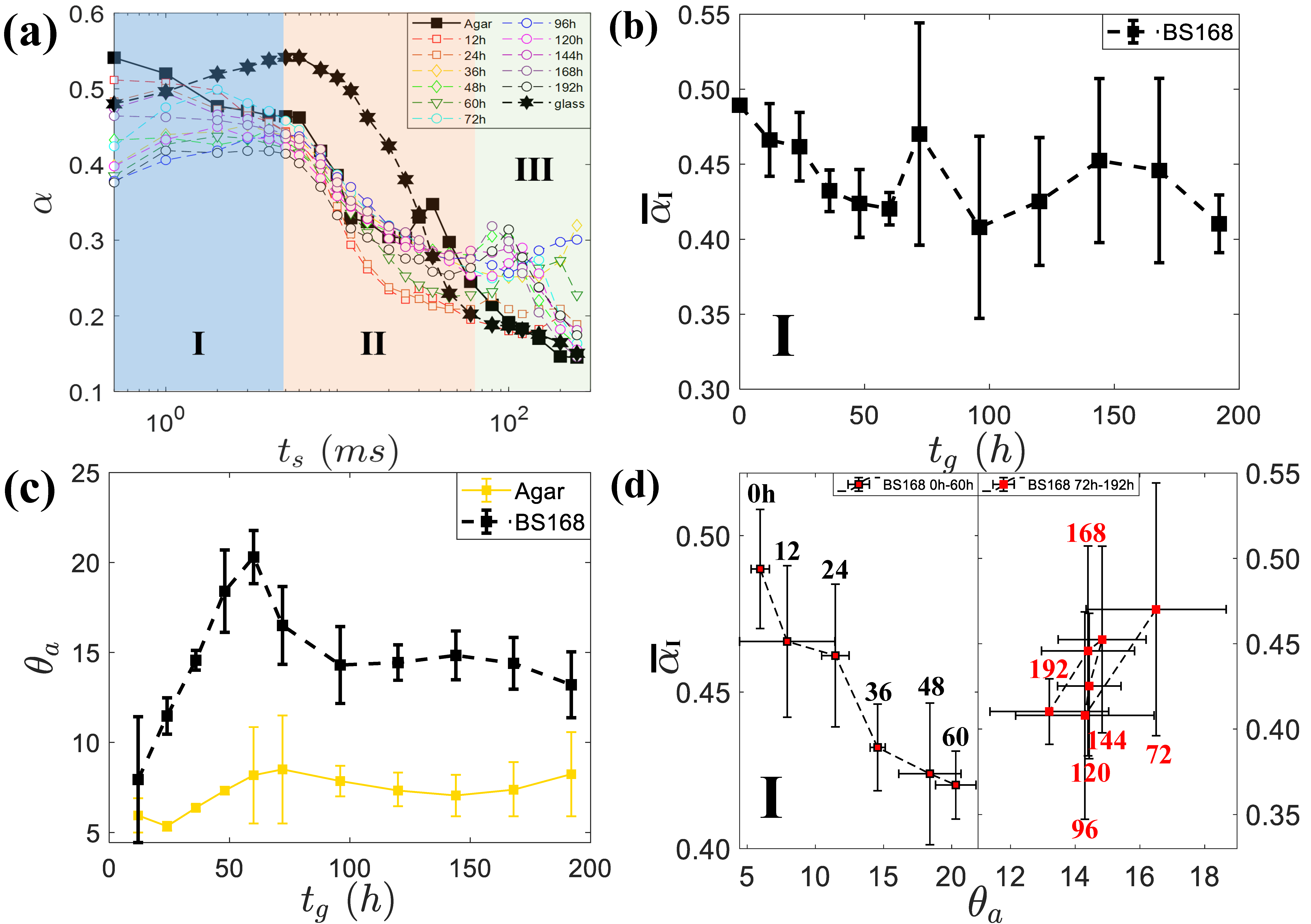 Micromachines 14 00599 g004