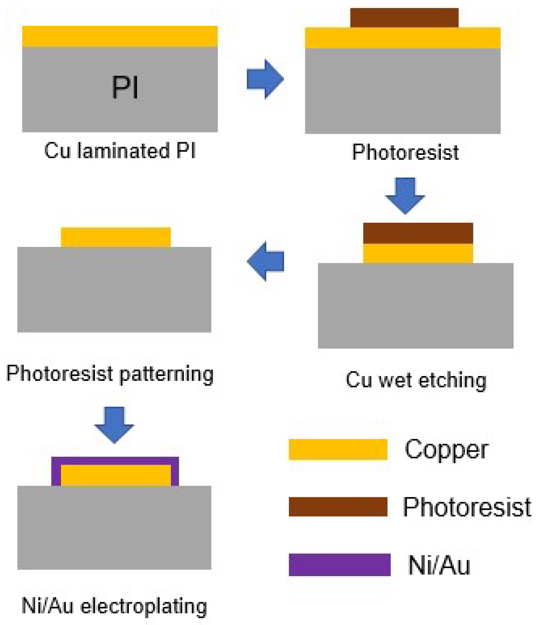 Micromachines 14 00601 g002 Micromachines 14 00601 g002