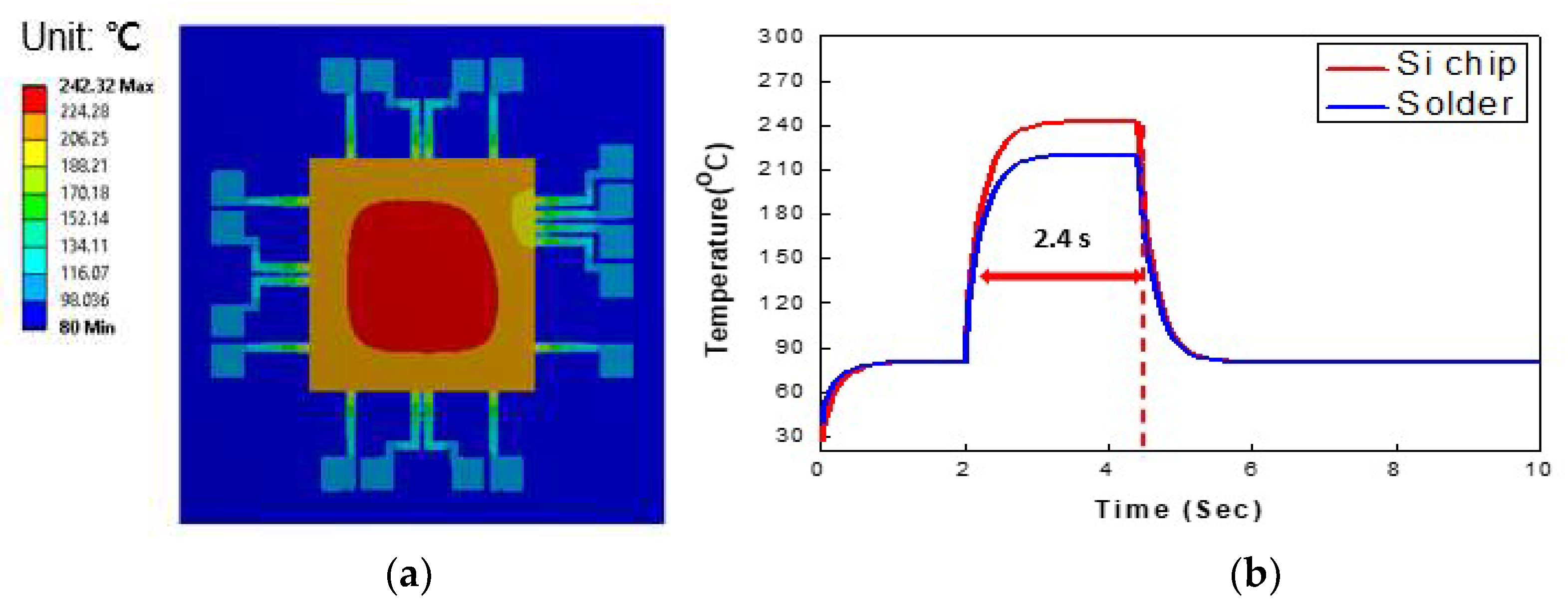Micromachines 14 00601 g008 Micromachines 14 00601 g008