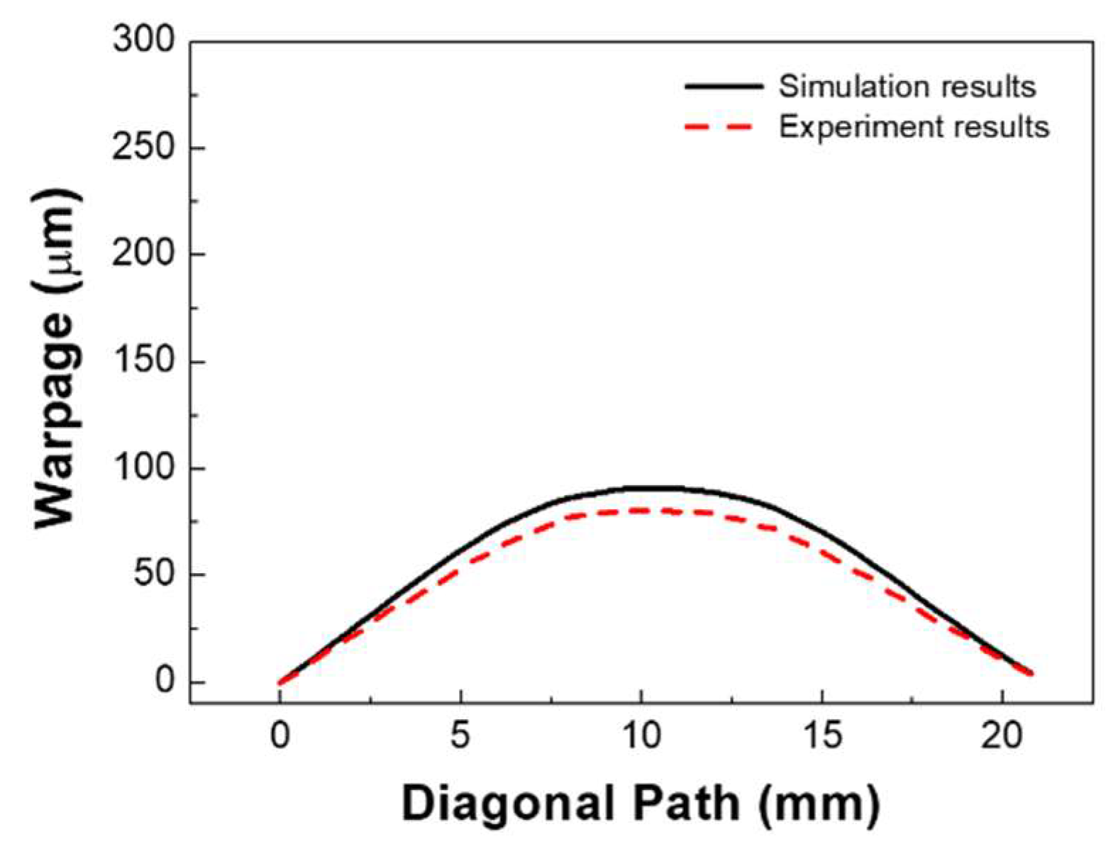 Micromachines 14 00601 g013 Micromachines 14 00601 g013