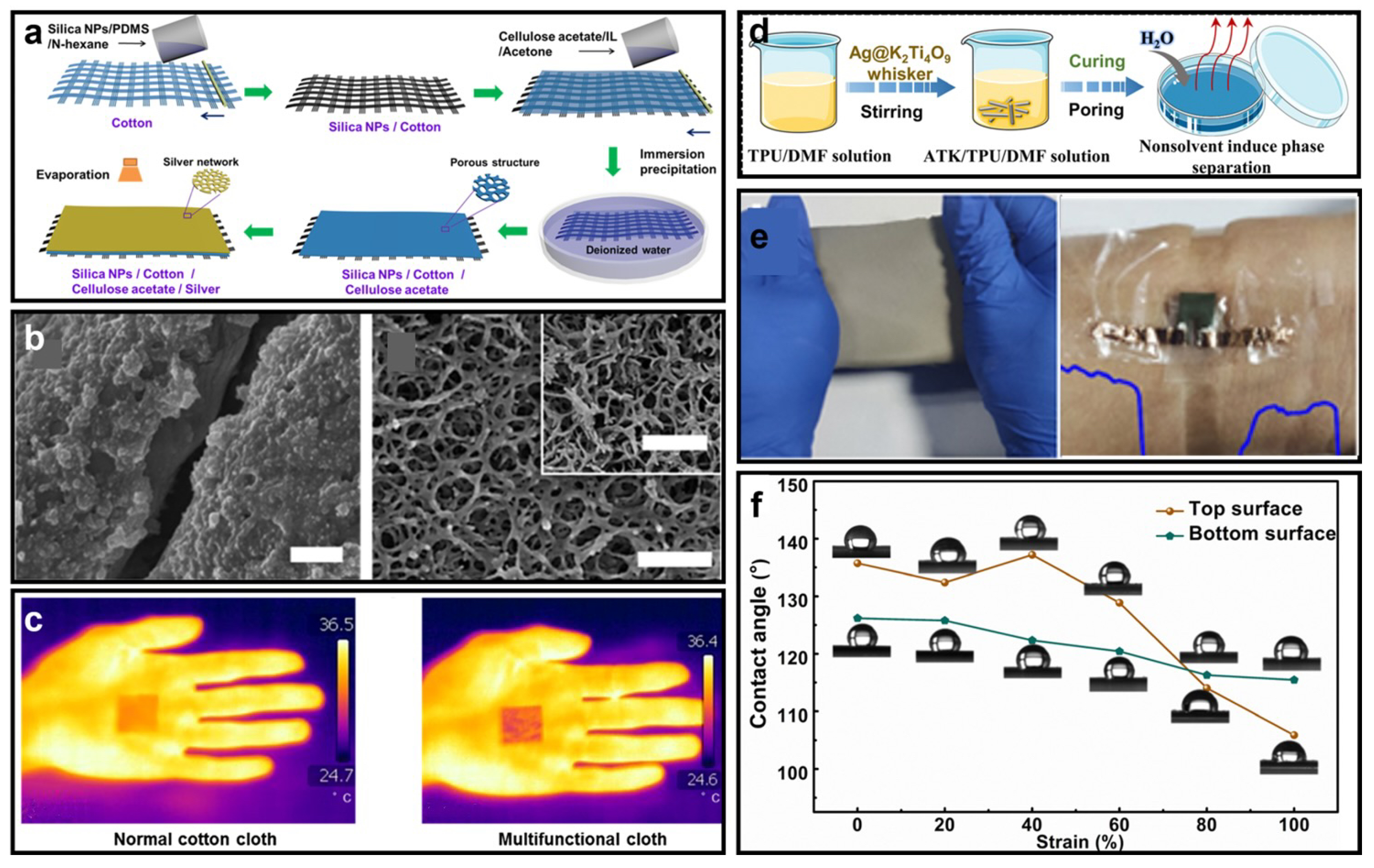 Micromachines 14 00603 g002