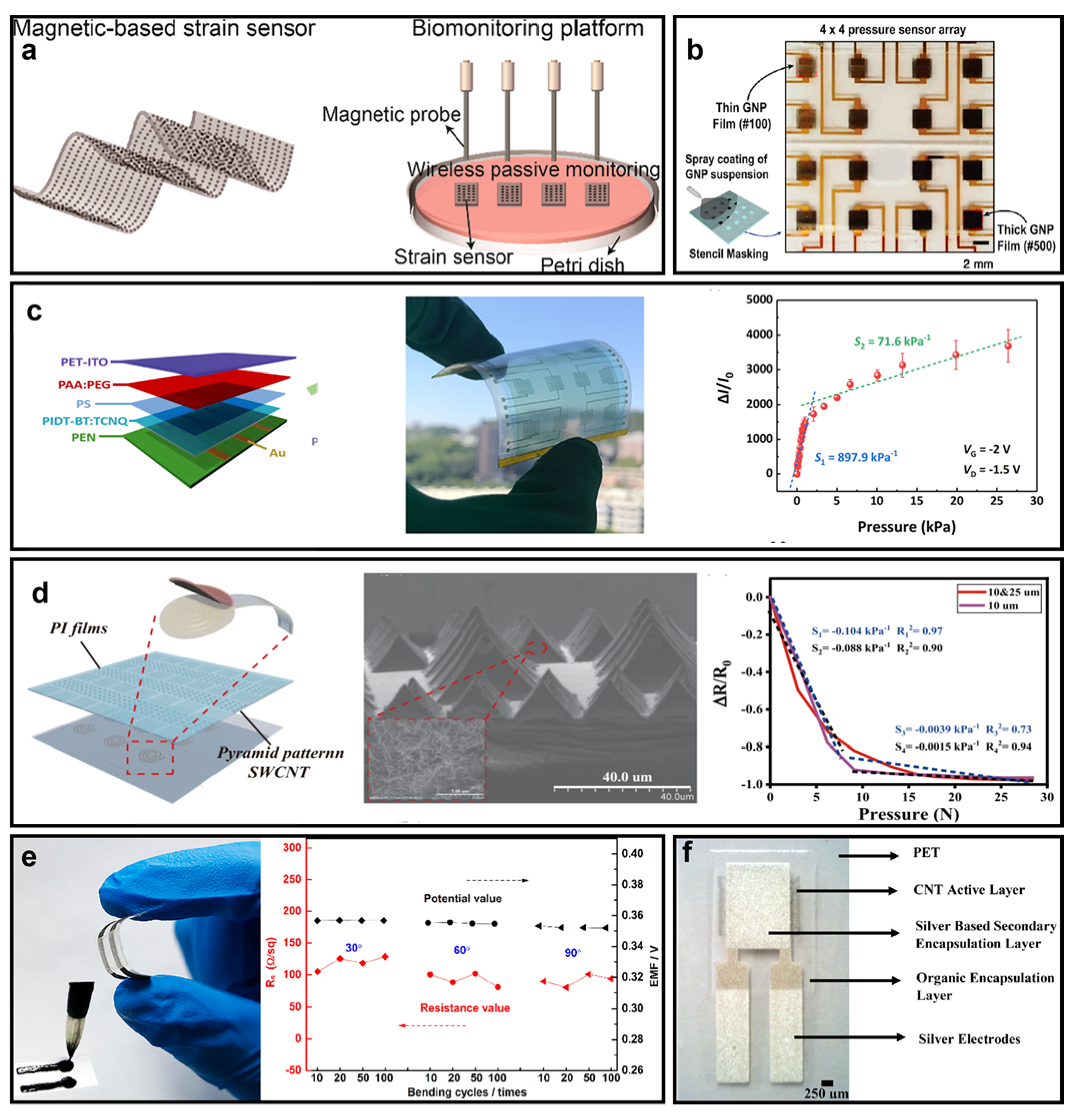 Micromachines 14 00603 g005