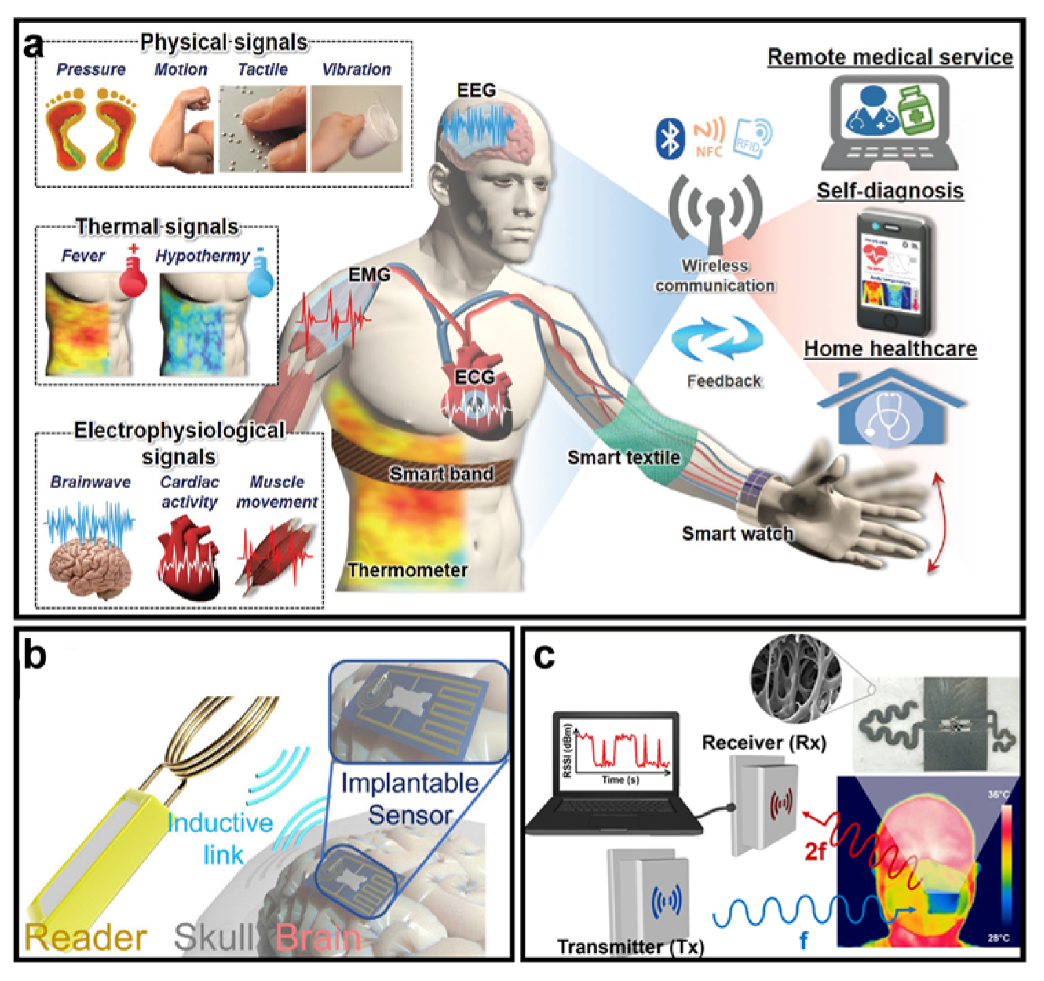 Micromachines 14 00603 g007