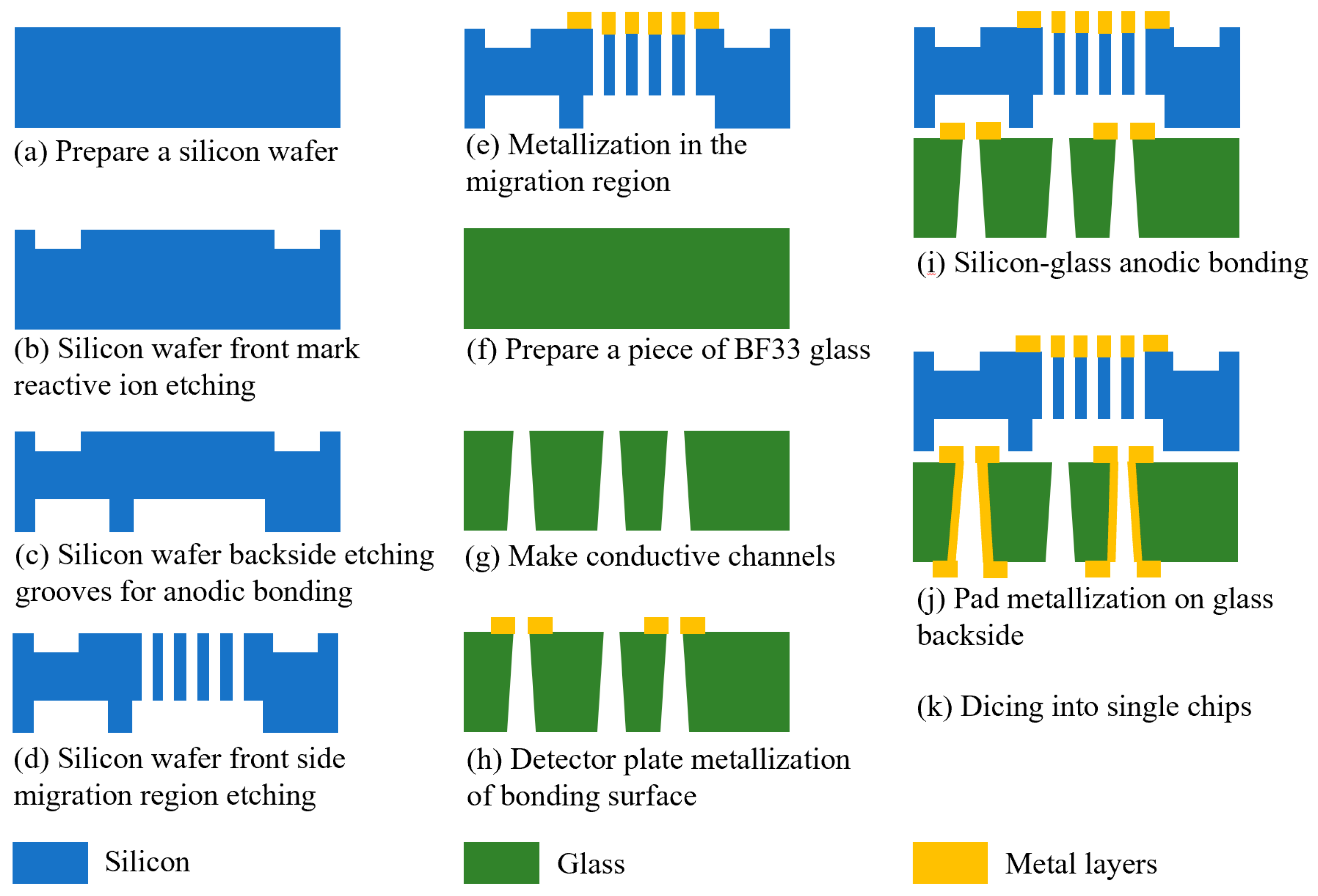 Micromachines 14 00608 g006