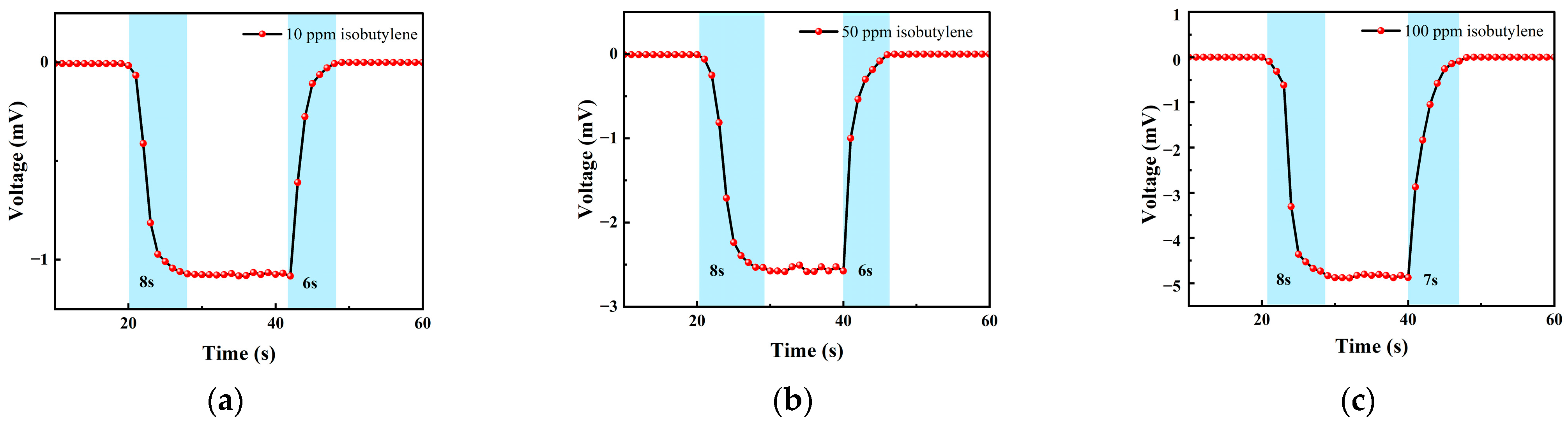 Micromachines 14 00608 g013