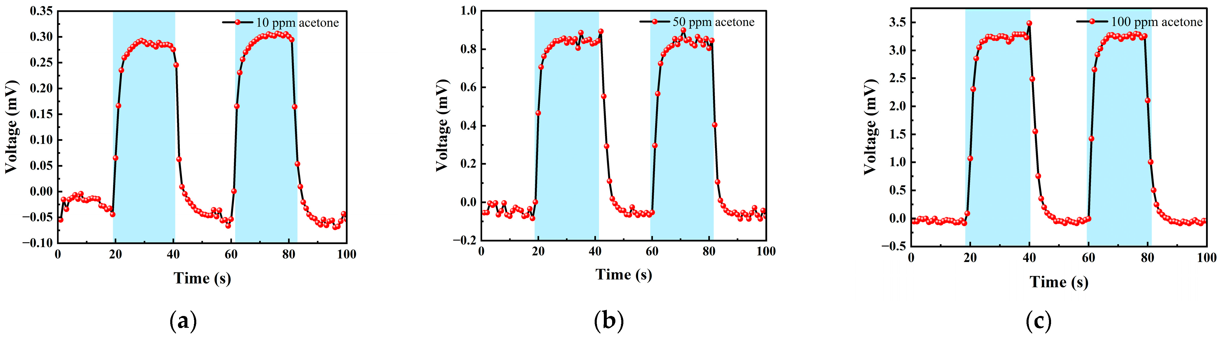 Micromachines 14 00608 g014