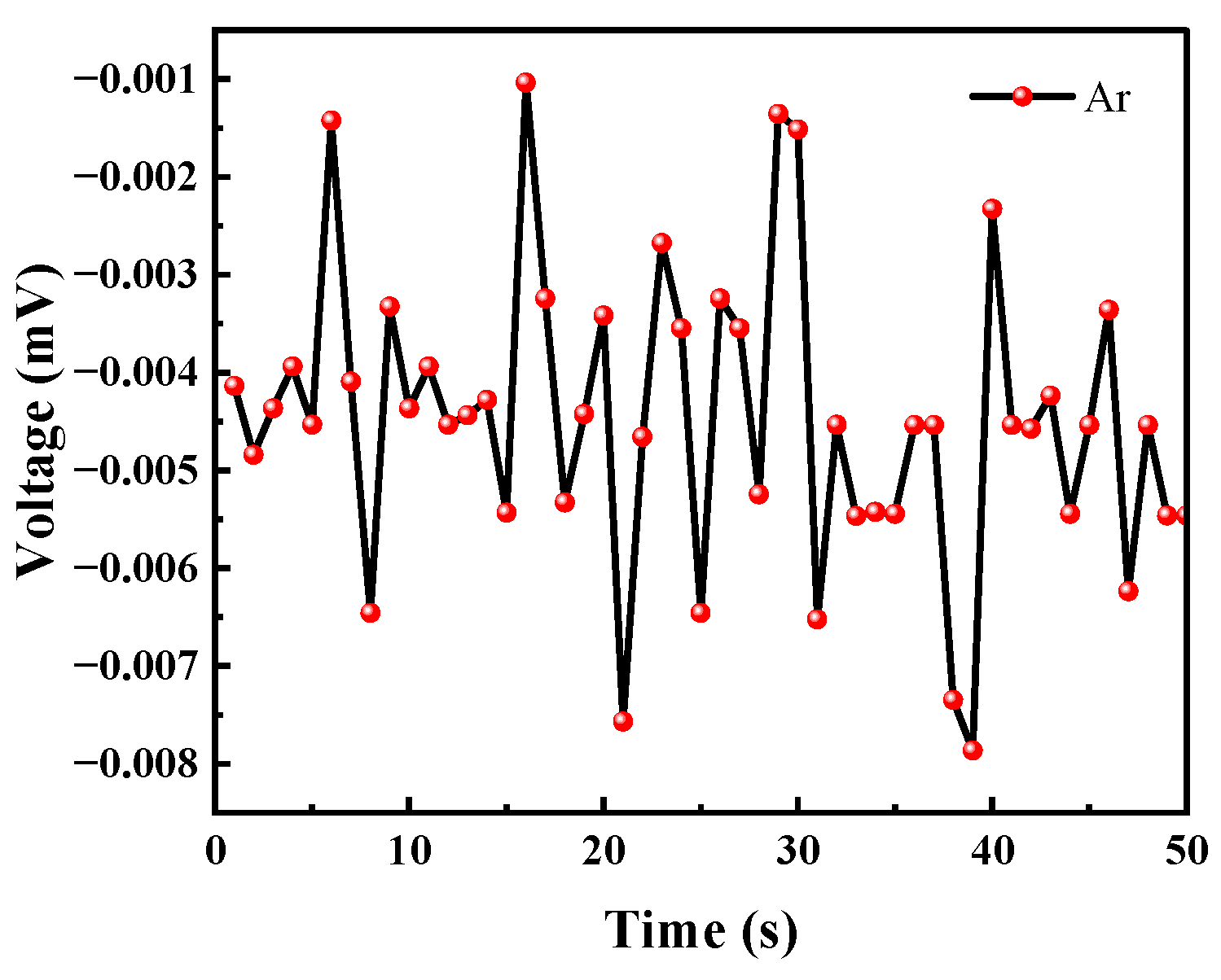Micromachines 14 00608 g017