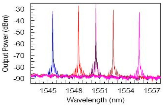 Micromachines 14 00614 g010