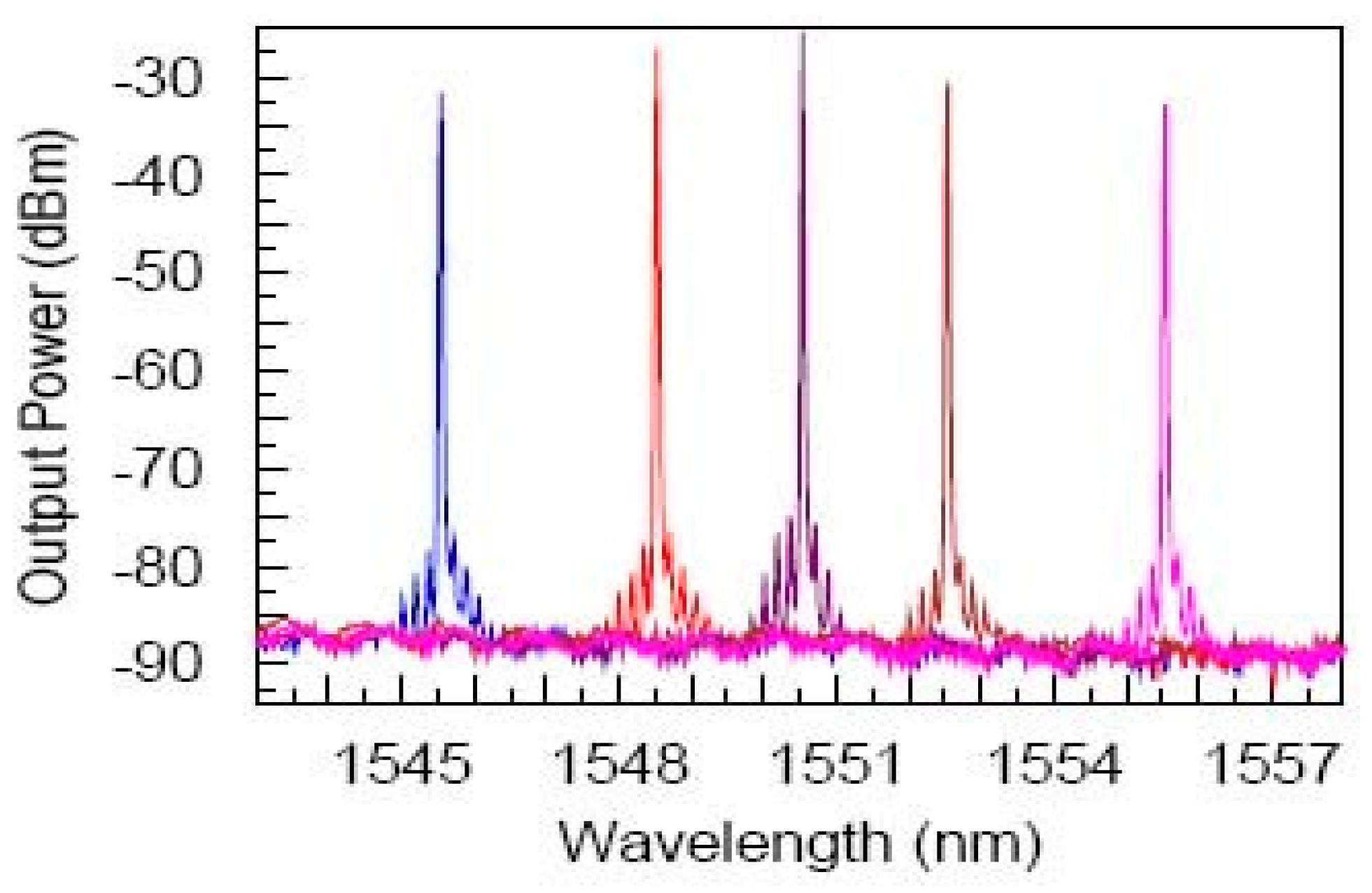 Micromachines 14 00614 g010
