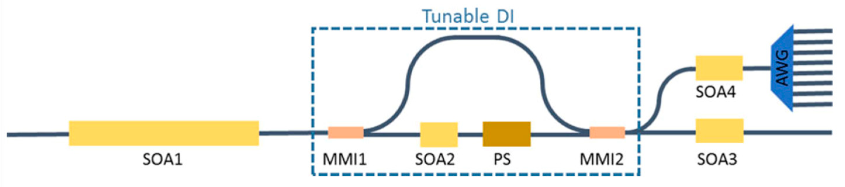 Micromachines 14 00614 g012
