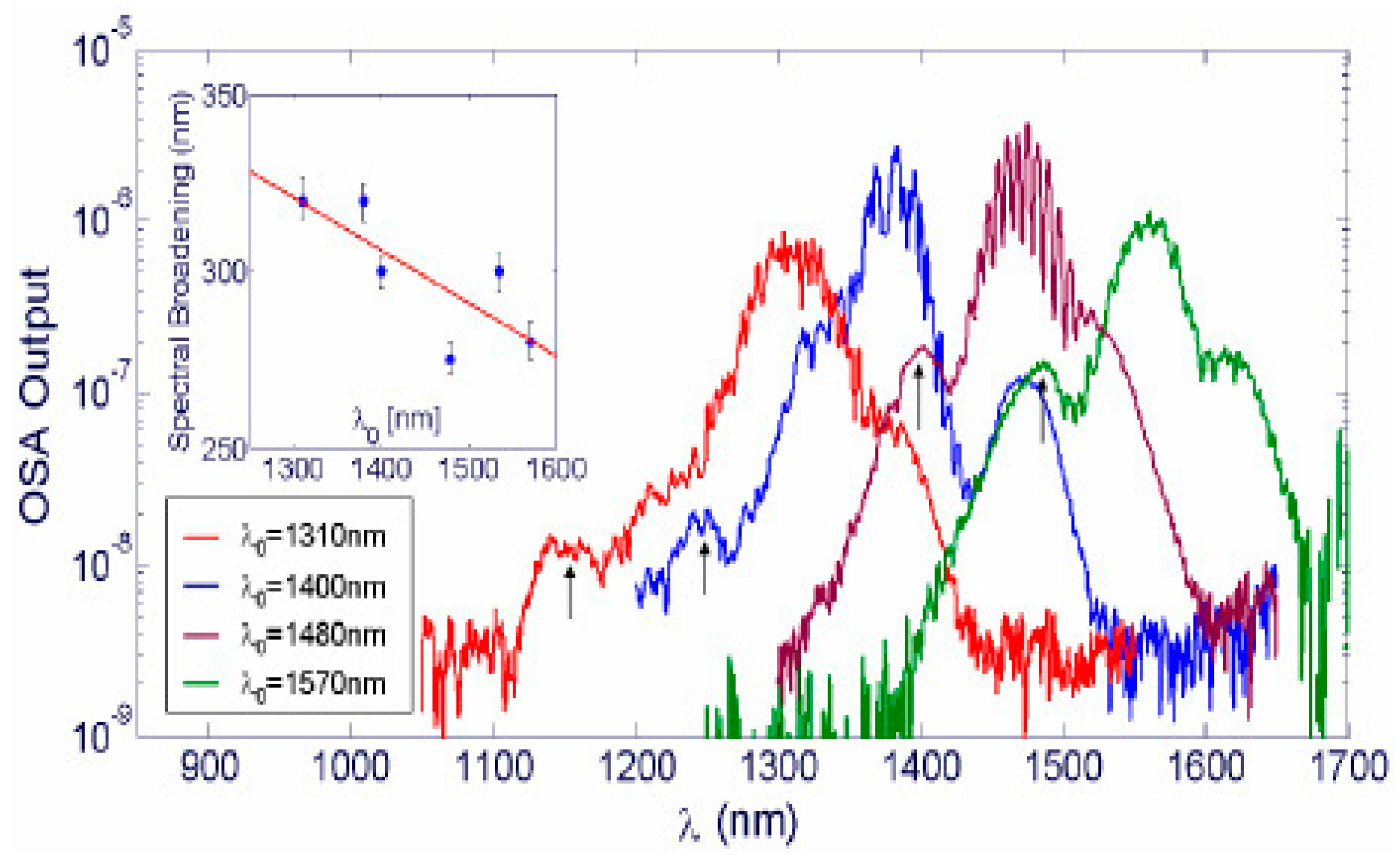 Micromachines 14 00614 g015