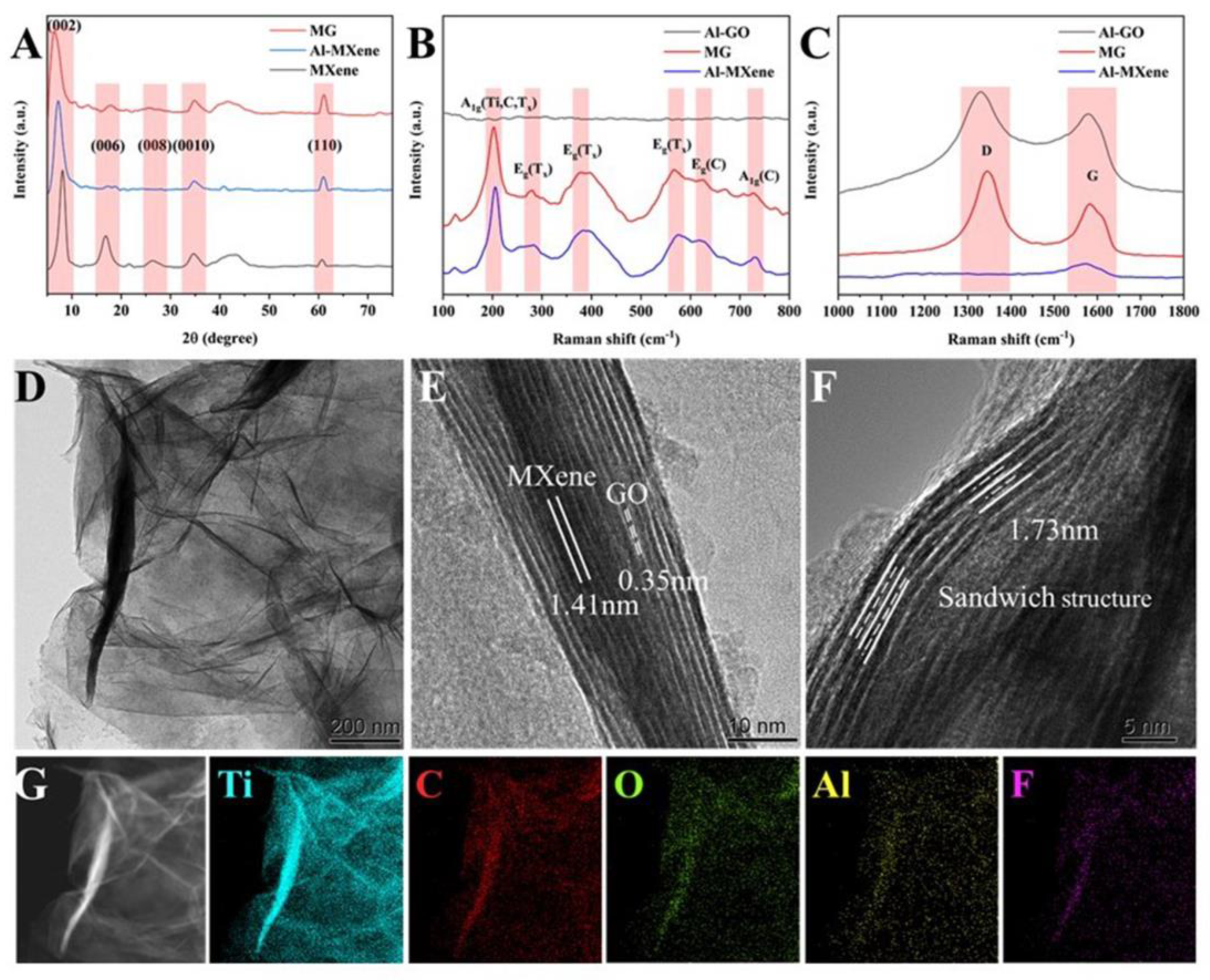 Micromachines 14 00617 g001 Micromachines 14 00617 g001