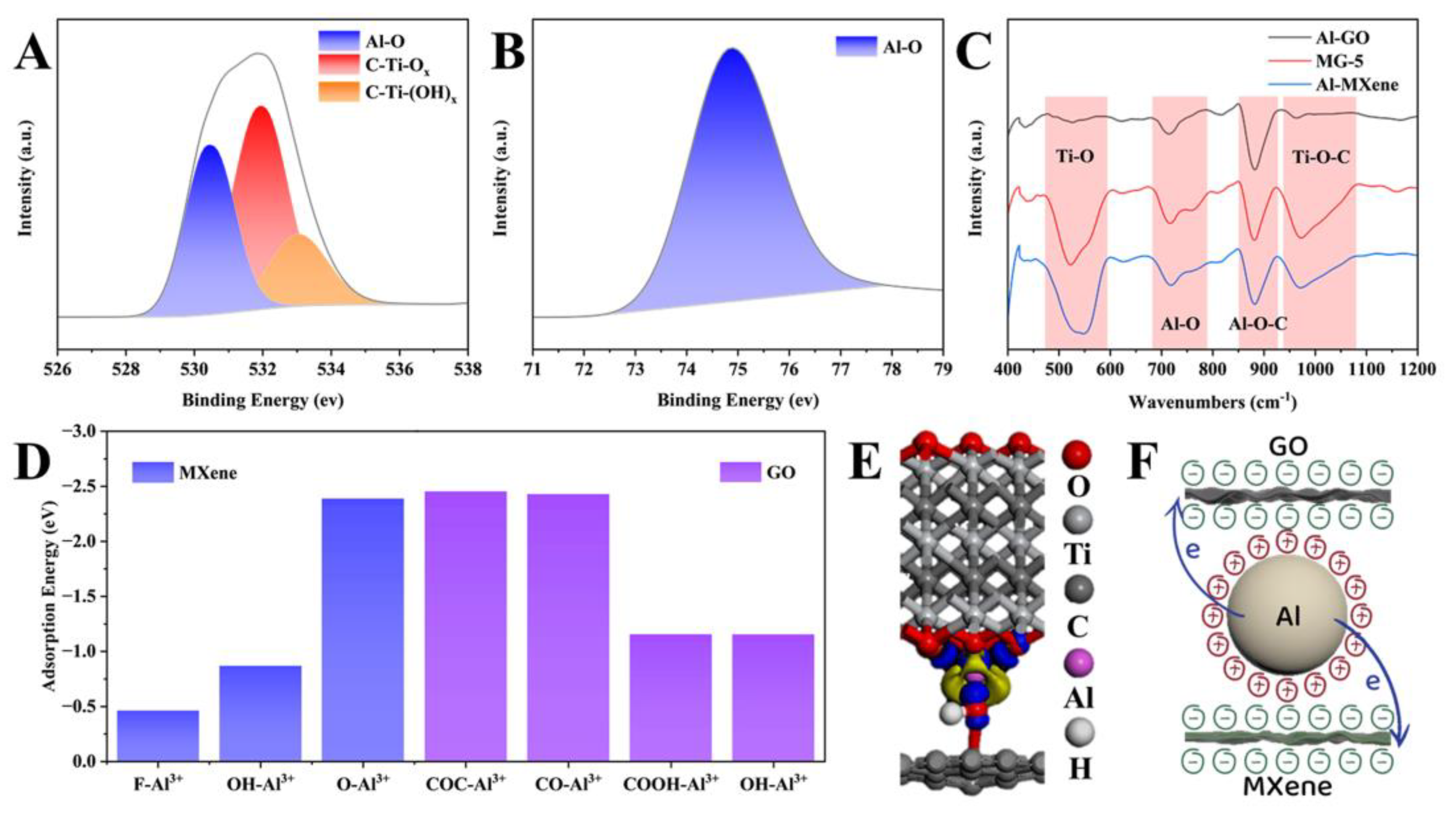 Micromachines 14 00617 g002 Micromachines 14 00617 g002