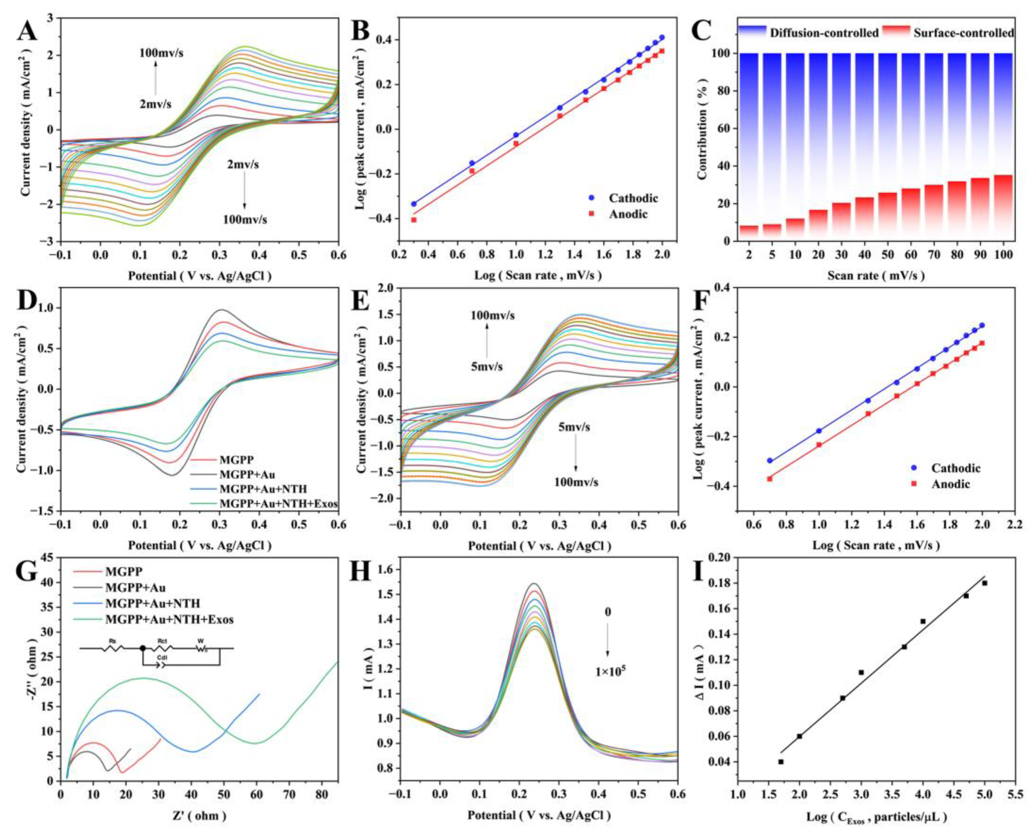 Micromachines 14 00617 g005 Micromachines 14 00617 g005