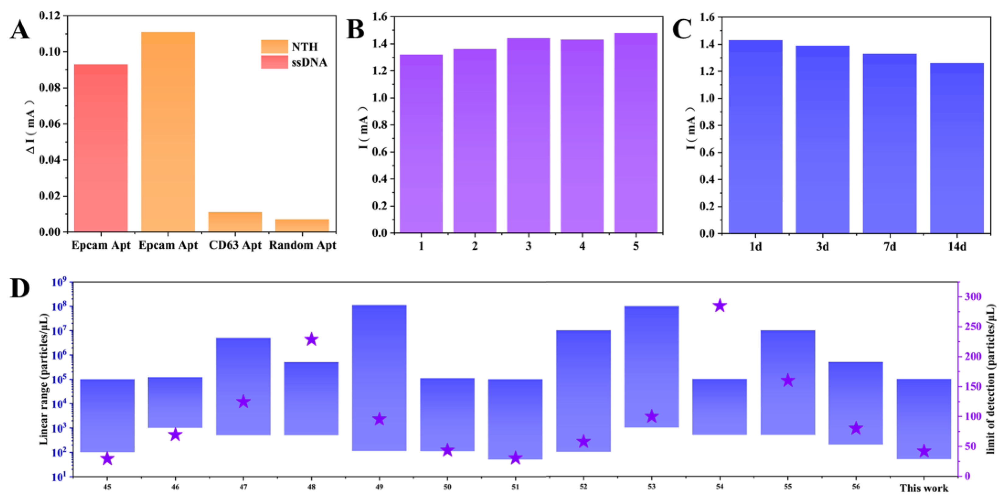 Micromachines 14 00617 g006 Micromachines 14 00617 g006