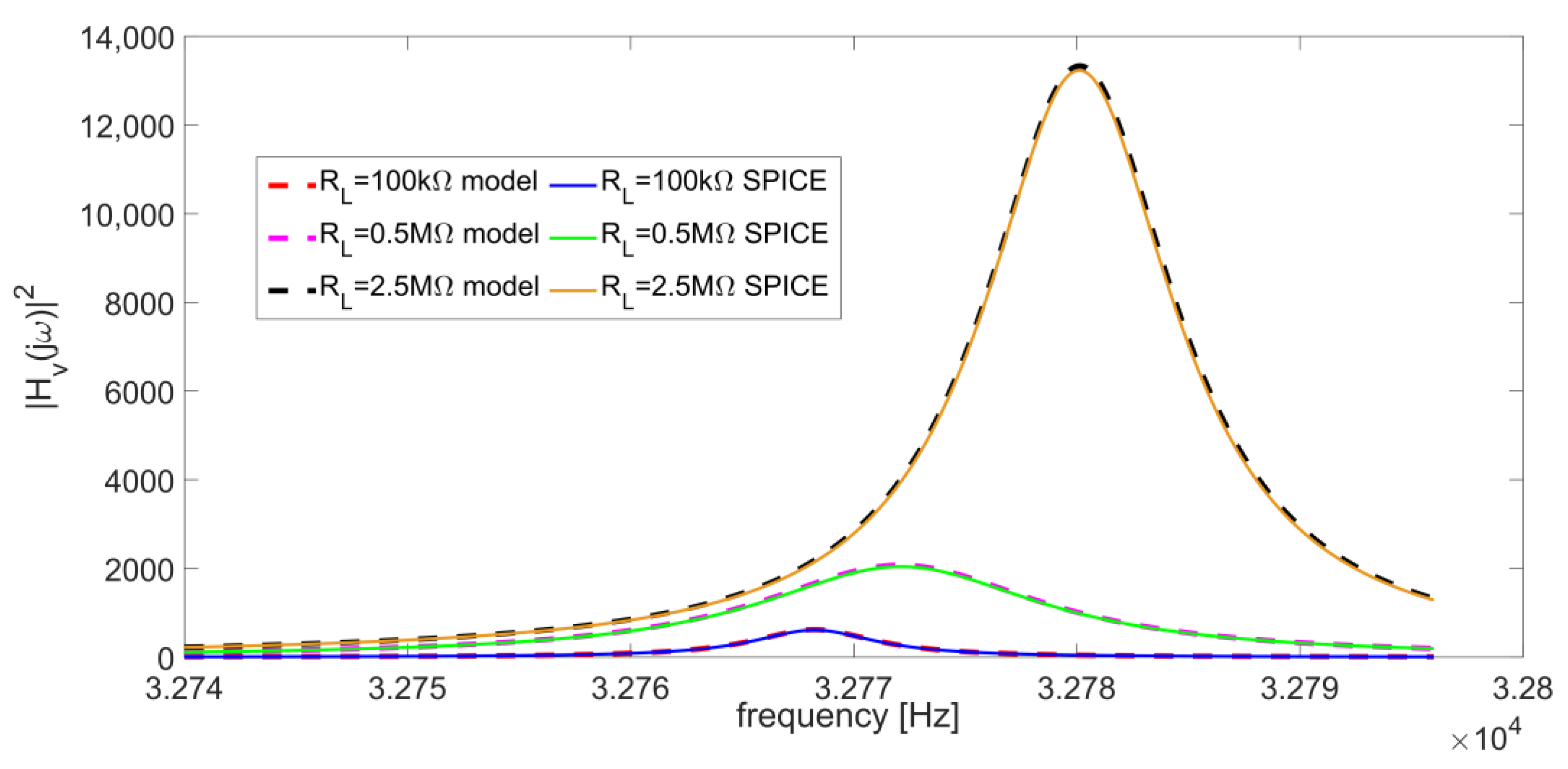 Micromachines 14 00619 g004