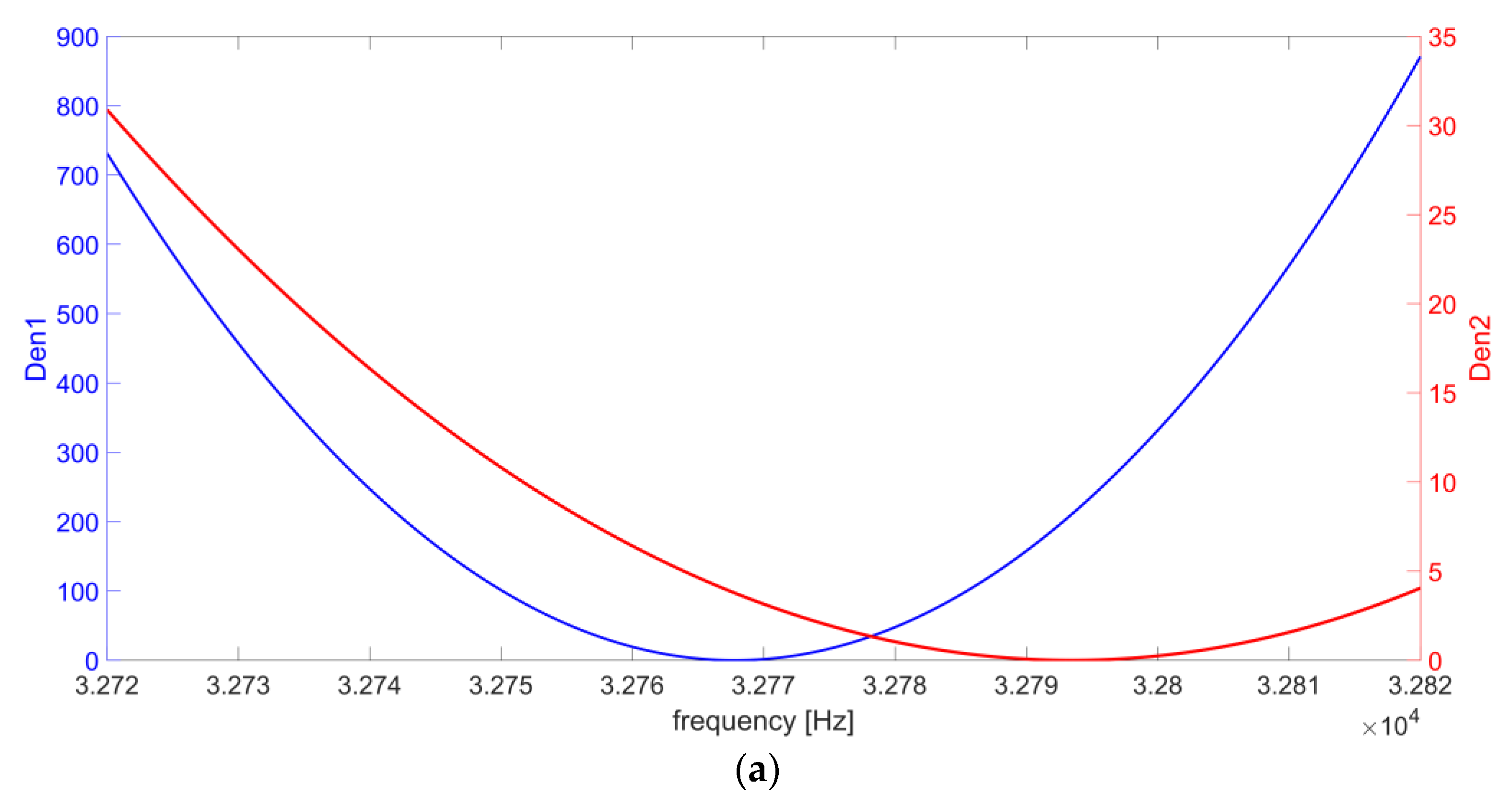 Micromachines 14 00619 g006a