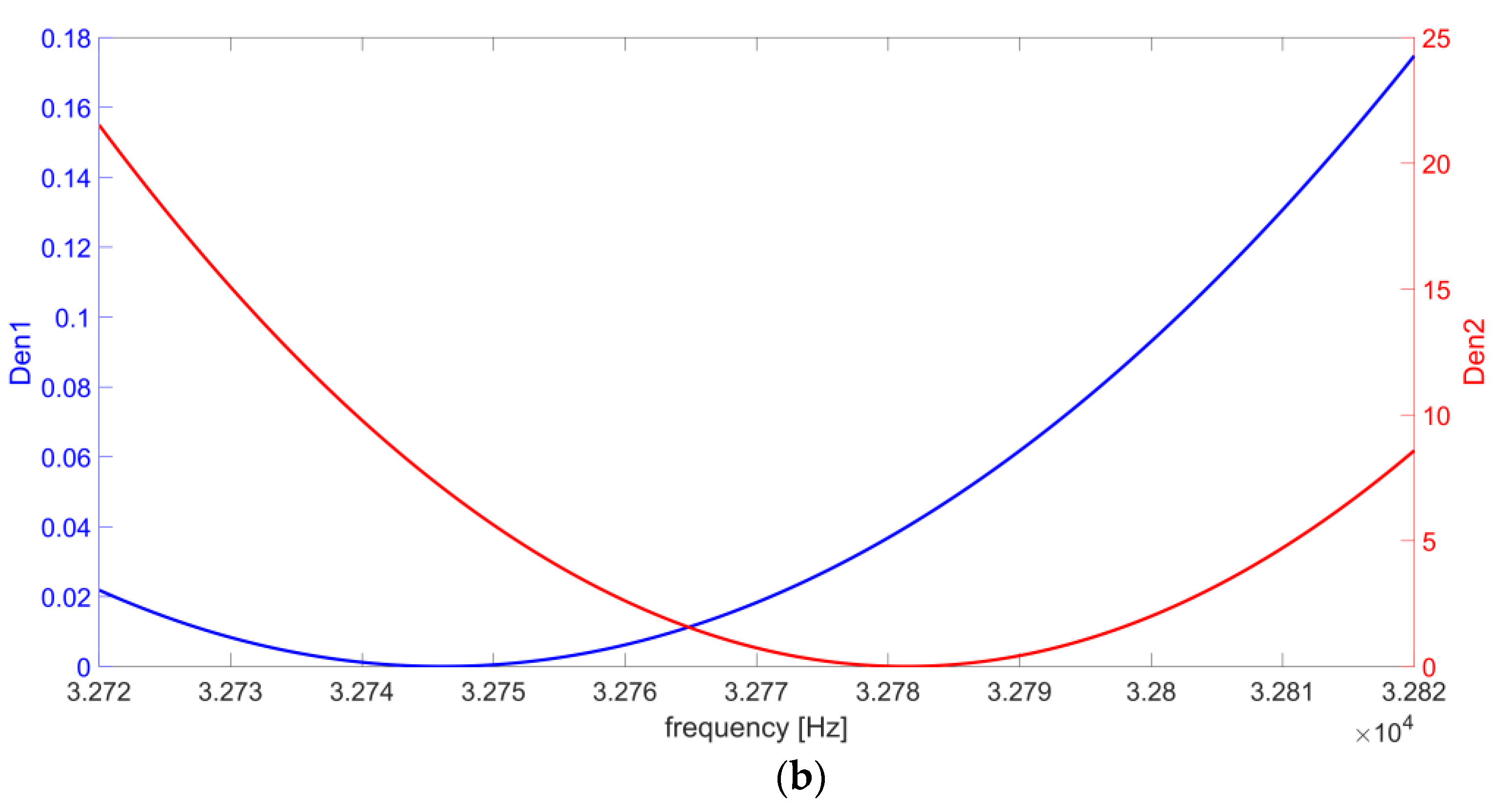 Micromachines 14 00619 g006b